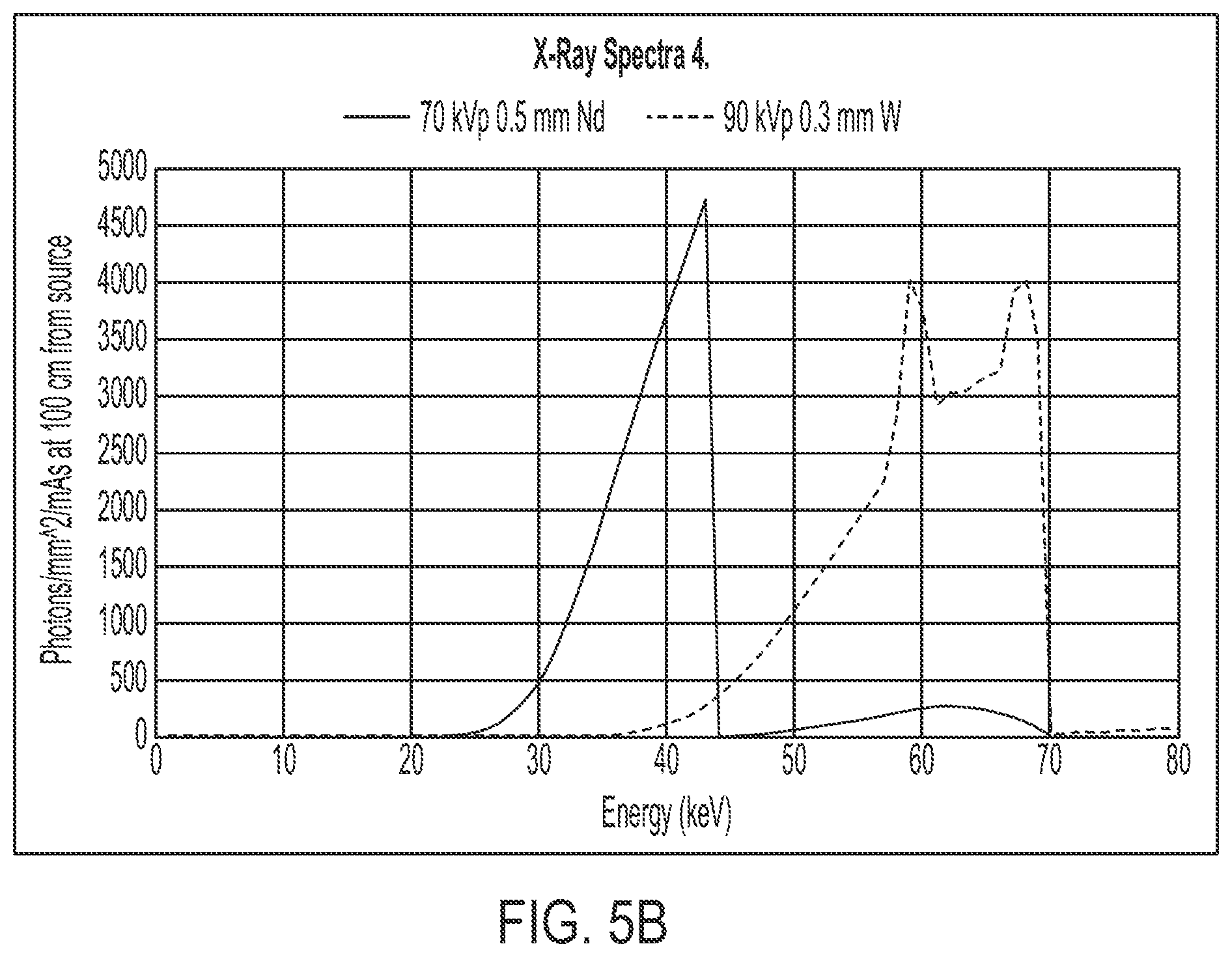 Patent US12303311 Figure 6 – Spectral X-ray imaging using variable high voltage X-ray source