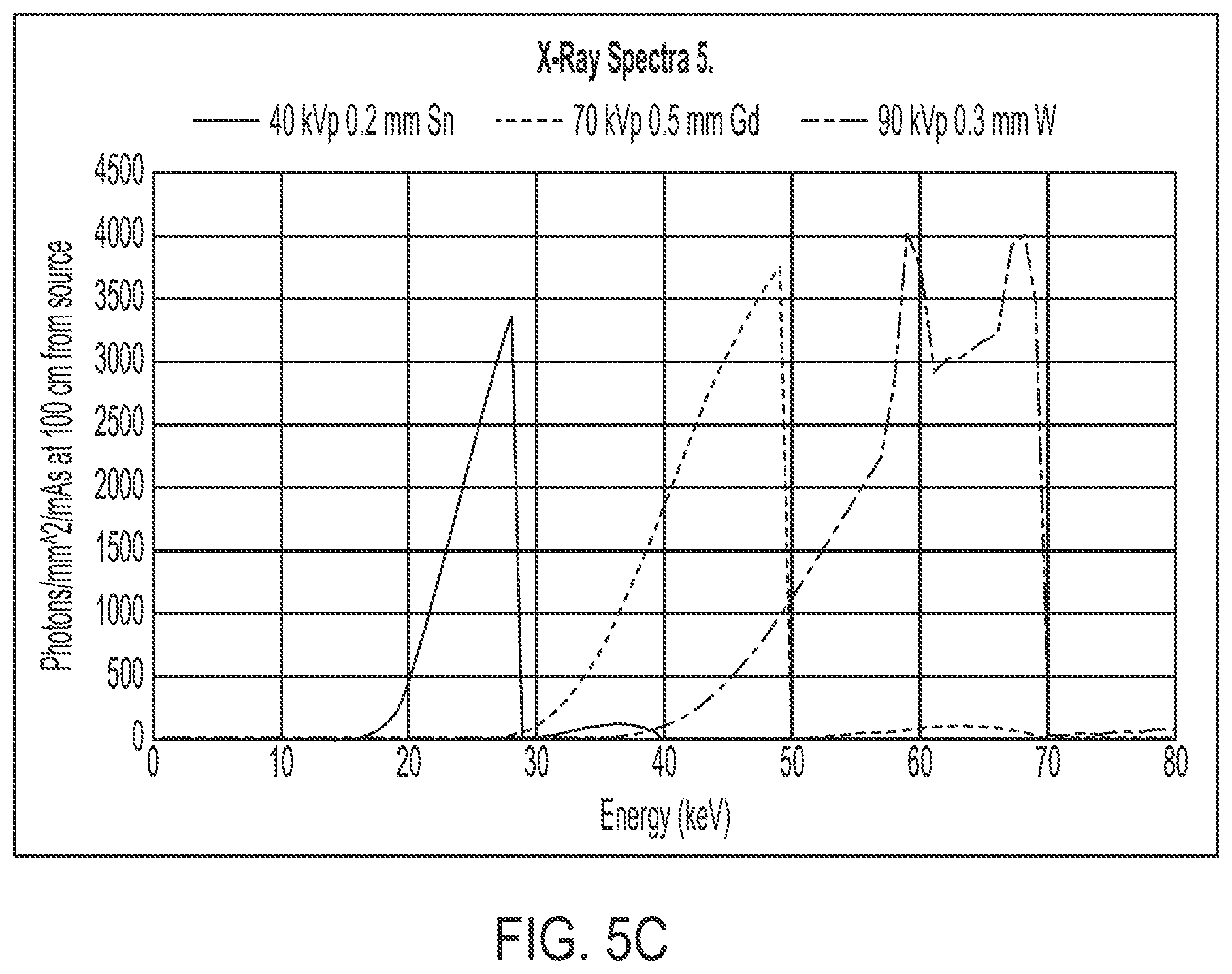 Patent US12303311 Figure 7 – Spectral X-ray imaging using variable high voltage X-ray source