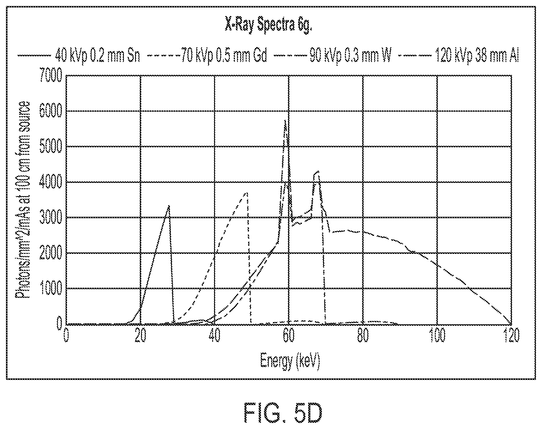 Patent US12303311 Figure 8 – Spectral X-ray imaging using variable high voltage X-ray source
