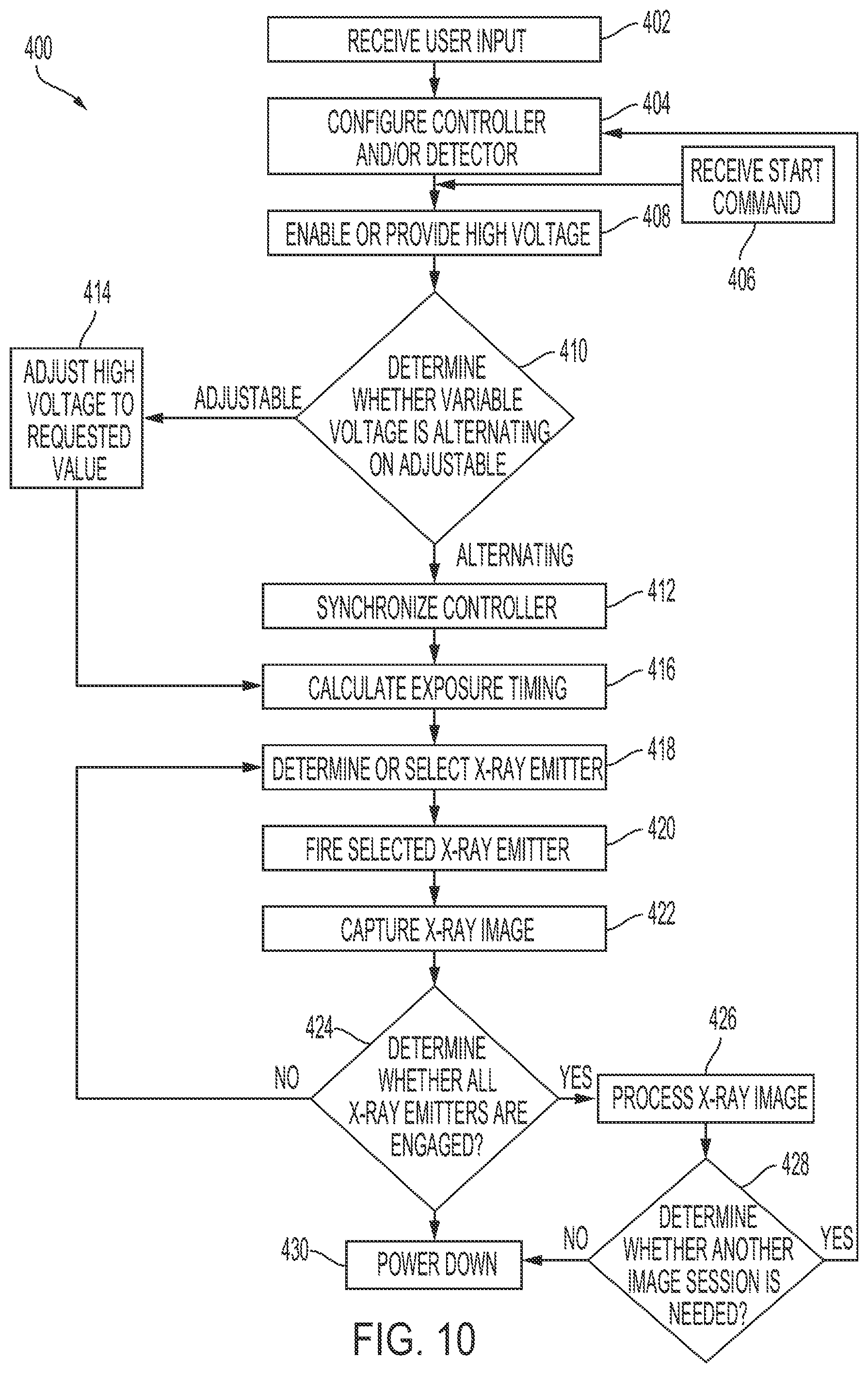Patent US12303311 Figure 13 – Spectral X-ray imaging using variable high voltage X-ray source