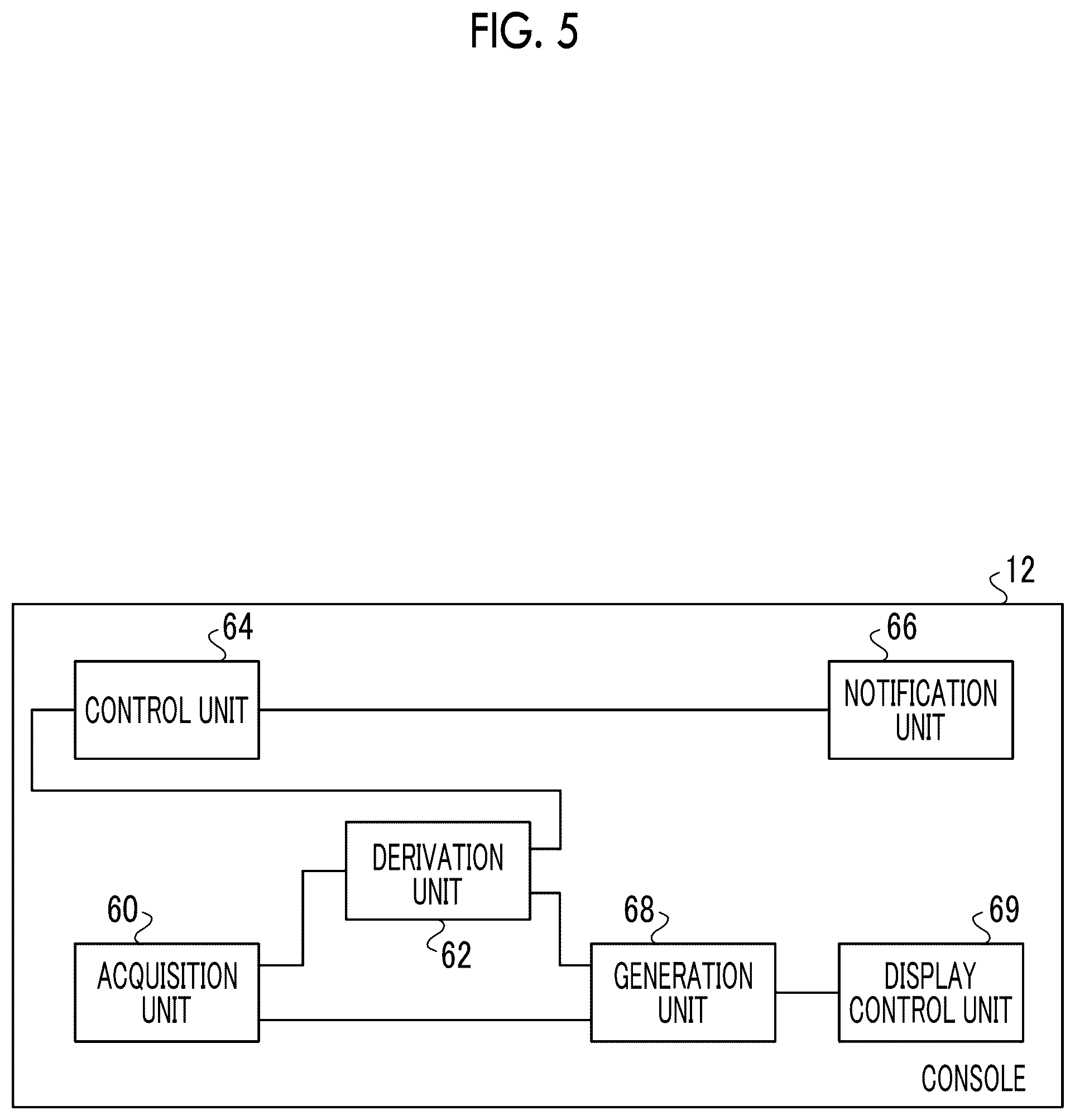 Patent US12303312 Figure 5 – Control apparatus, control method, and control program