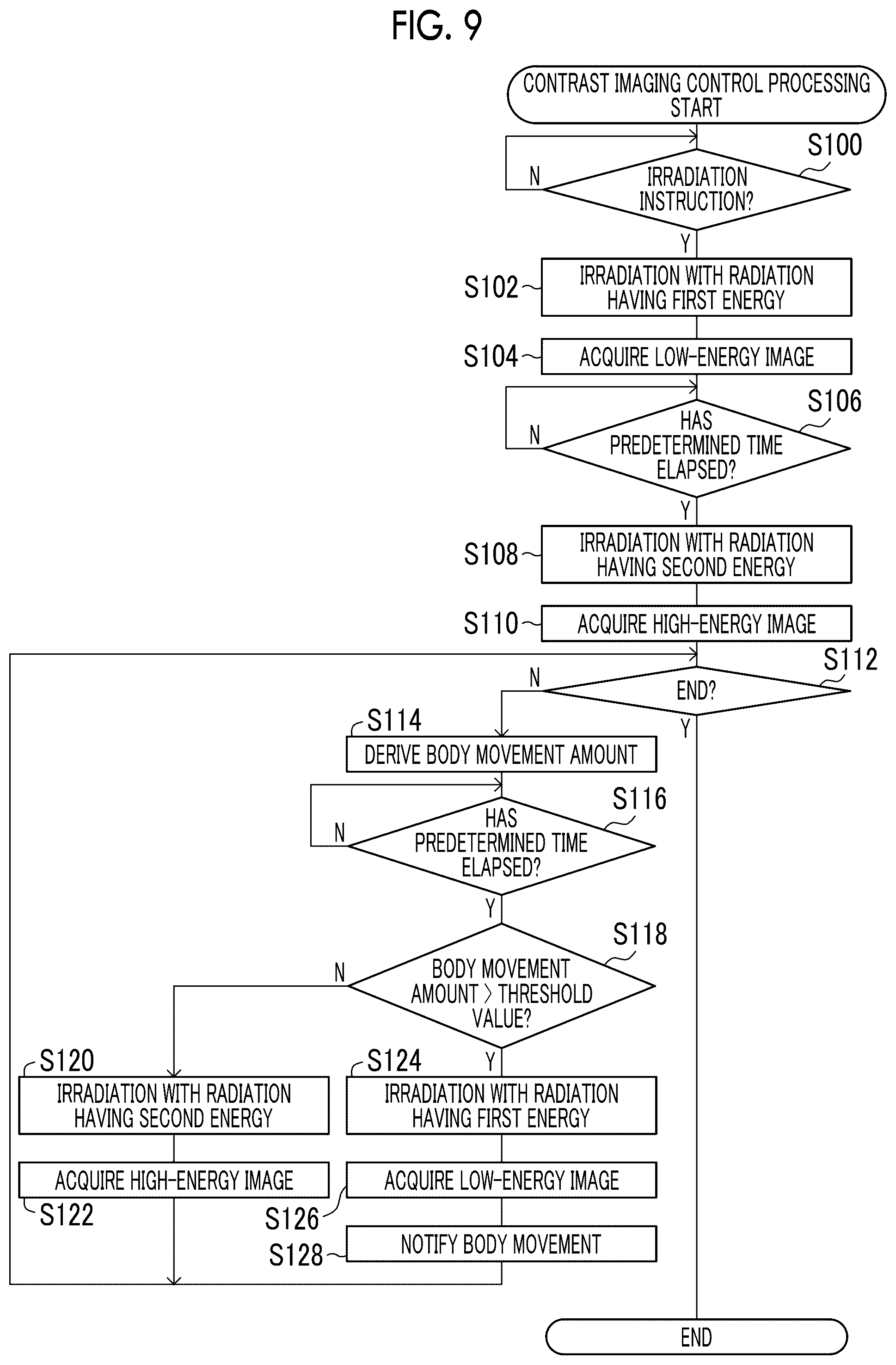 Patent US12303312 Figure 10 – Control apparatus, control method, and control program