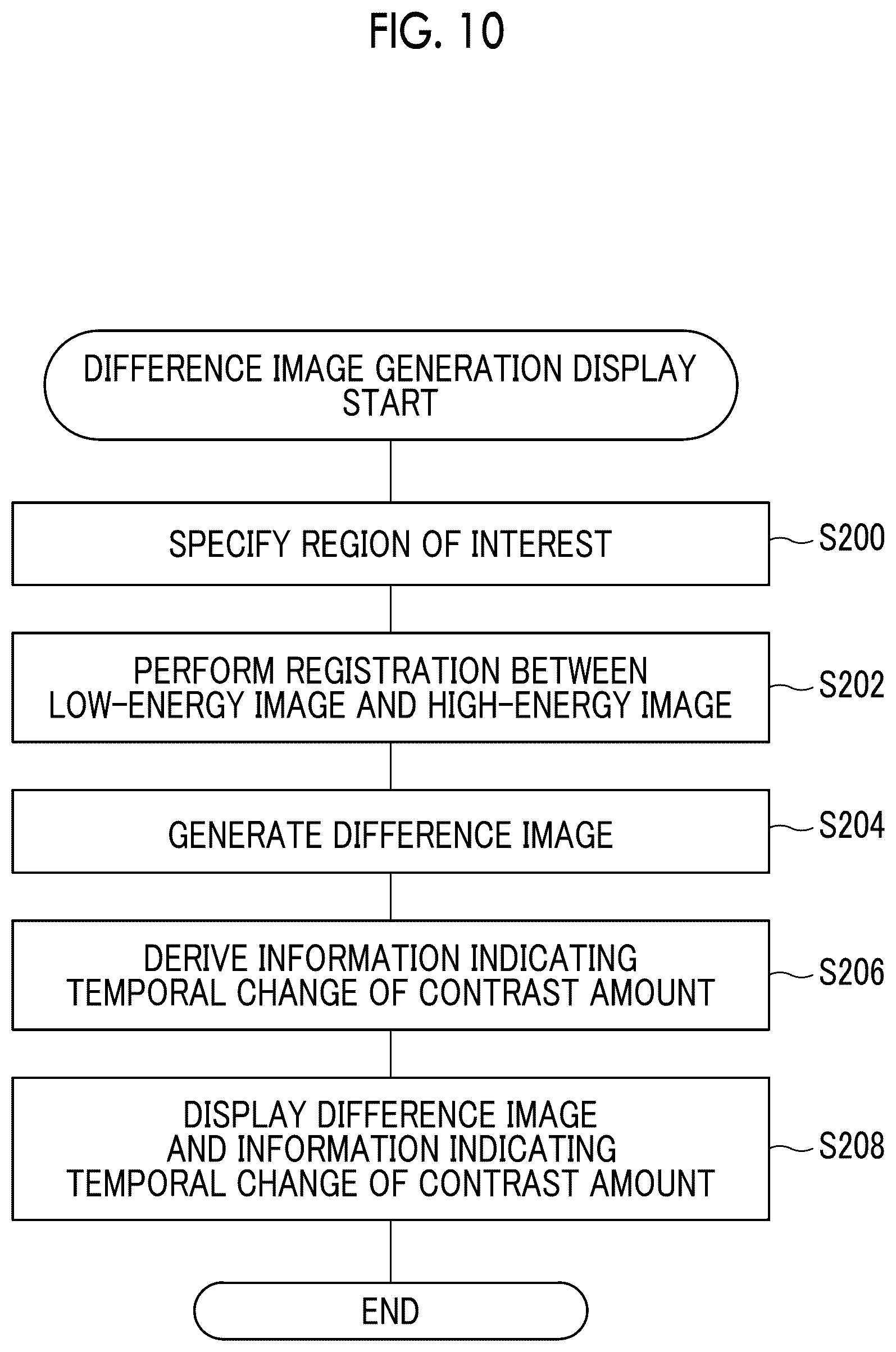 Patent US12303312 Figure 11 – Control apparatus, control method, and control program