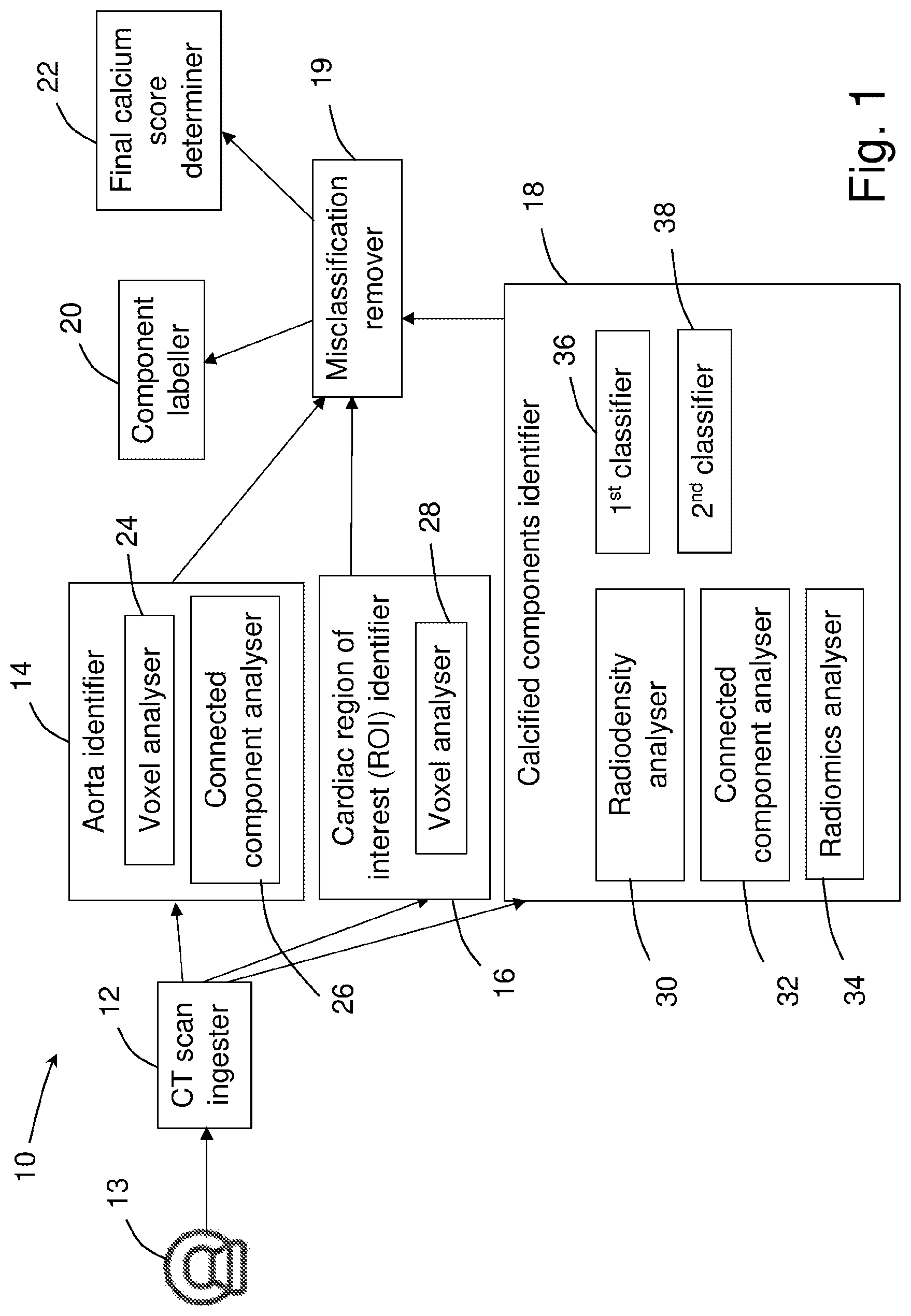 Patent US12303313 Figure 1 – Method of and system for calcium scoring of coronary arteries