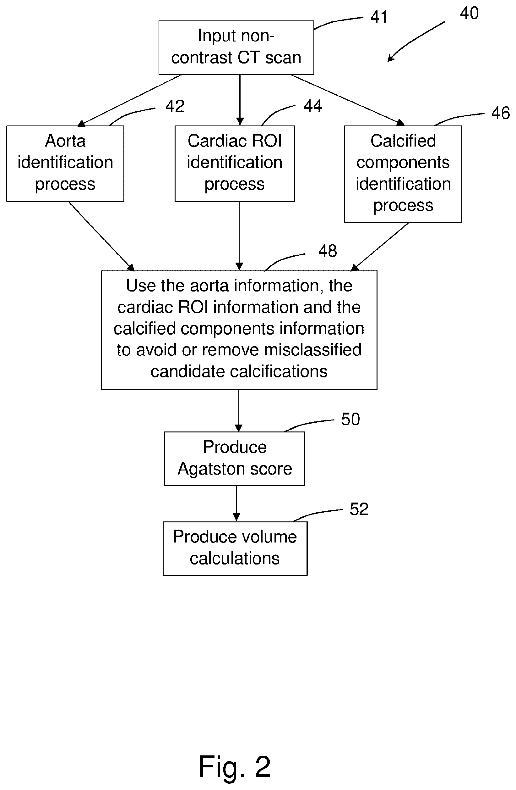 Patent US12303313 Figure 2 – Method of and system for calcium scoring of coronary arteries