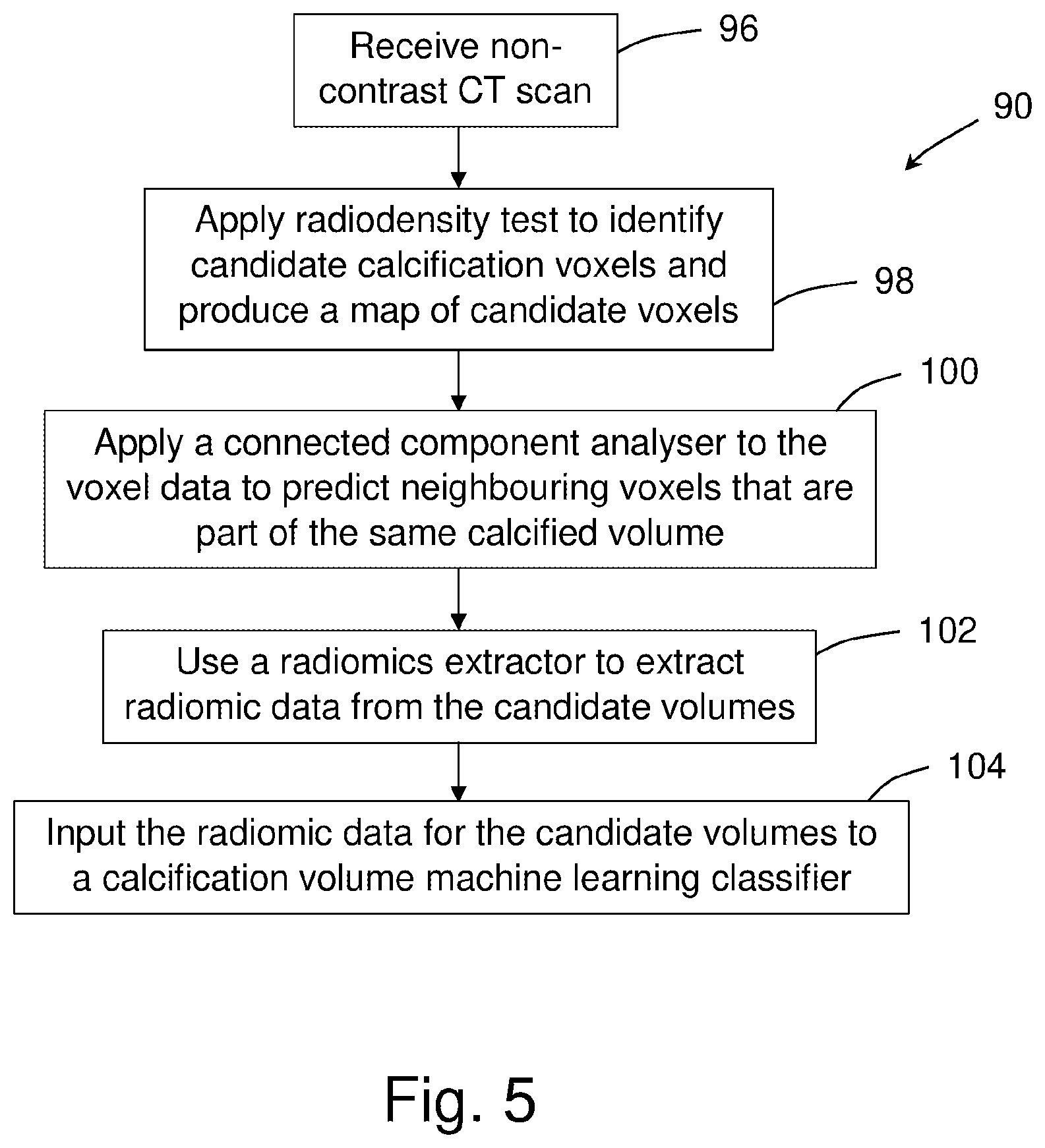 Patent US12303313 Figure 5 – Method of and system for calcium scoring of coronary arteries
