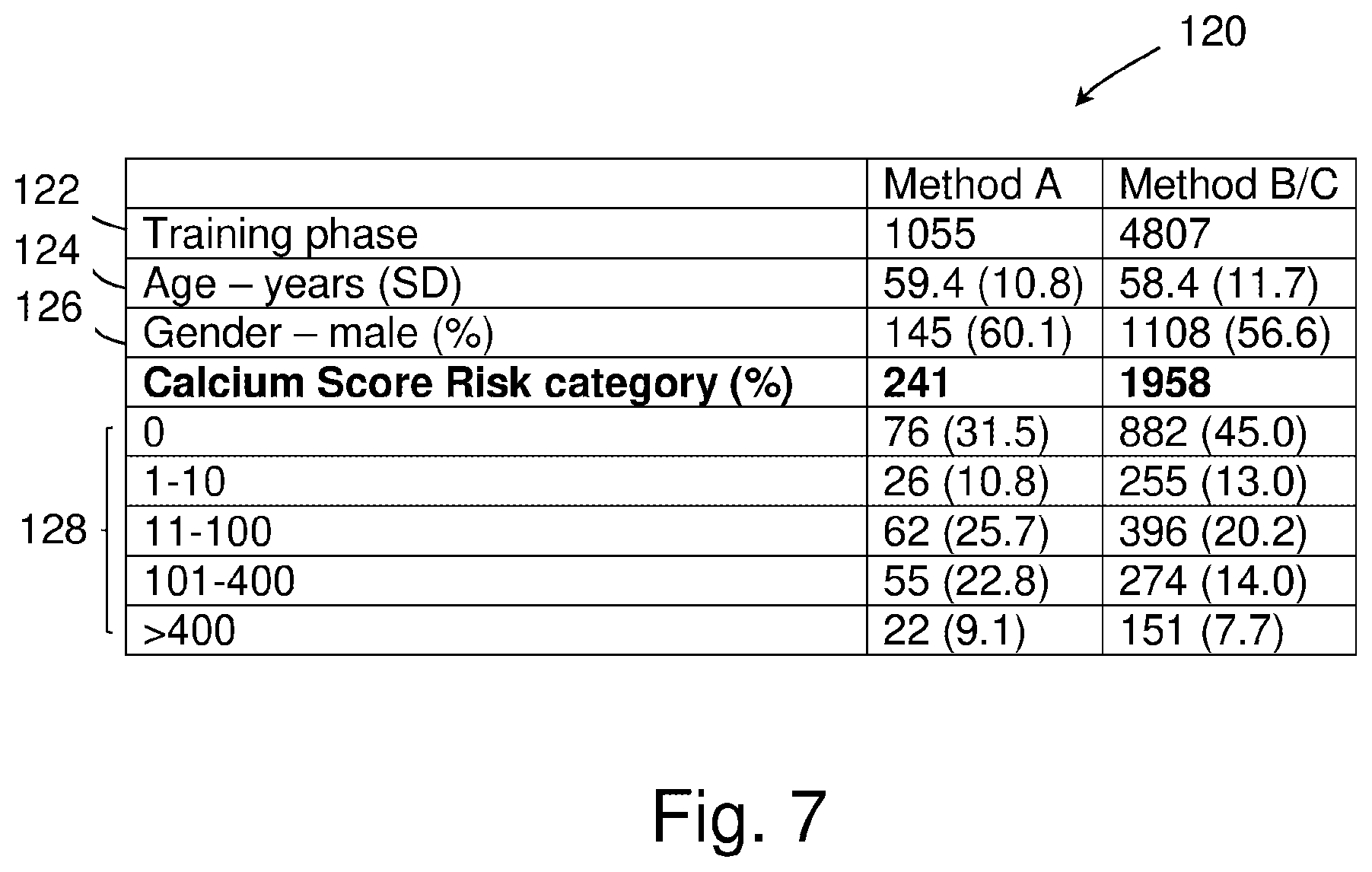 Patent US12303313 Figure 7 – Method of and system for calcium scoring of coronary arteries
