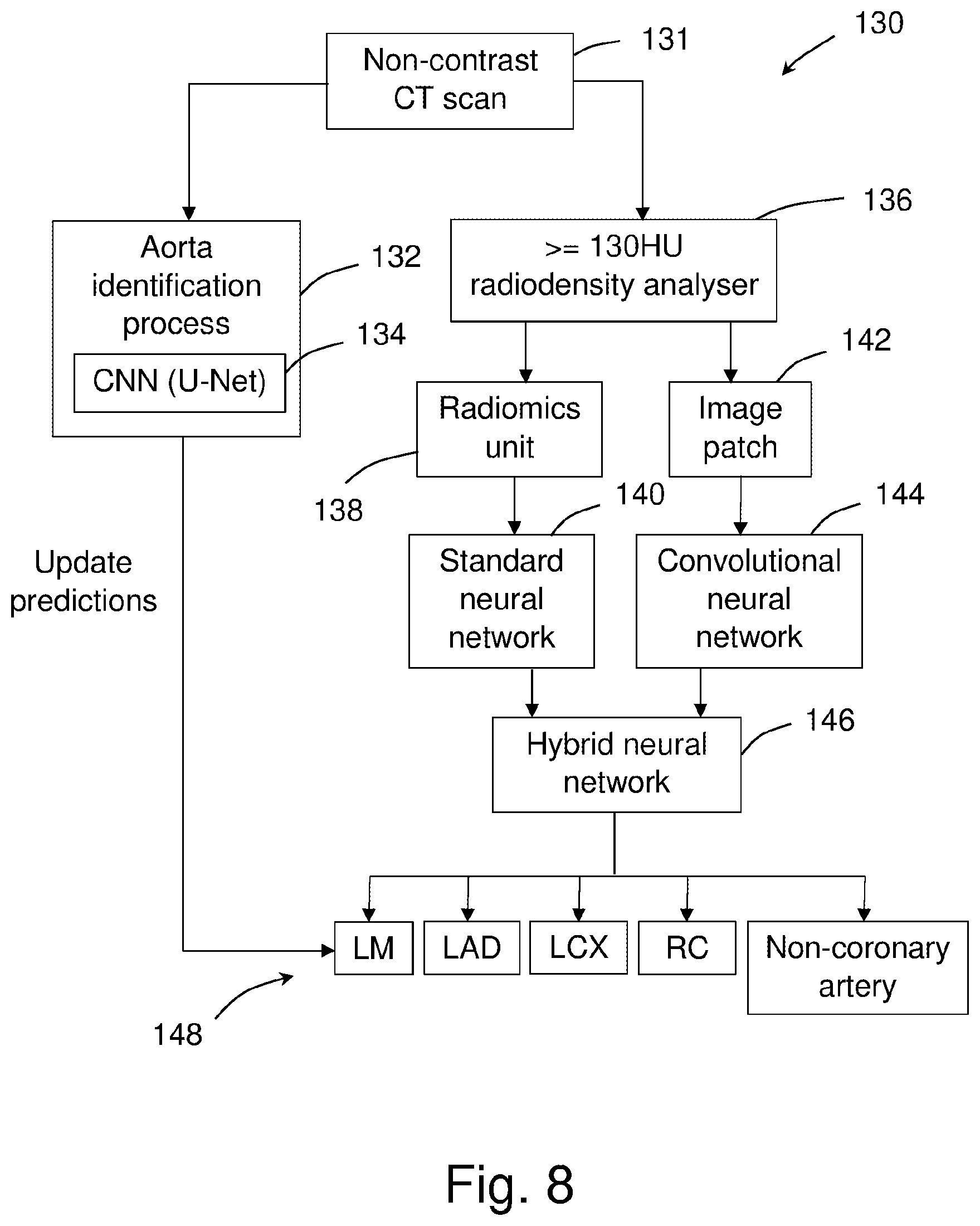 Patent US12303313 Figure 8 – Method of and system for calcium scoring of coronary arteries