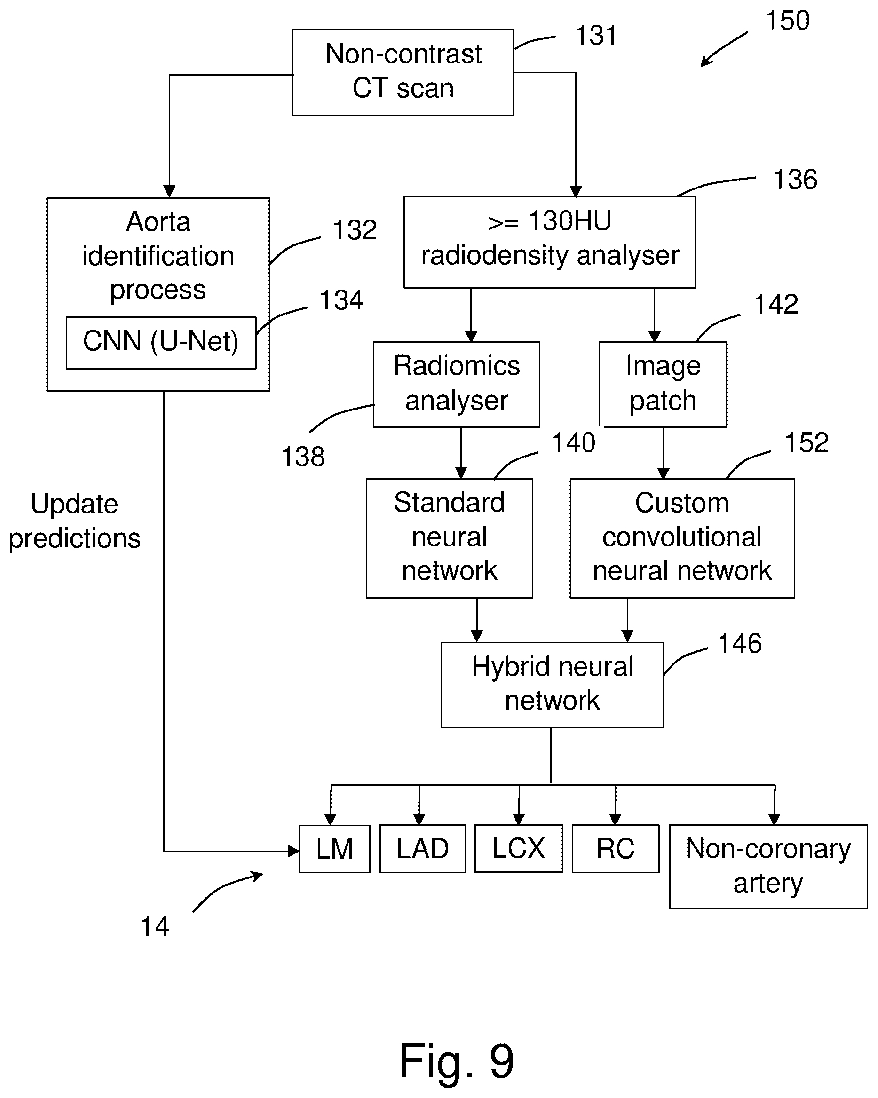 Patent US12303313 Figure 9 – Method of and system for calcium scoring of coronary arteries