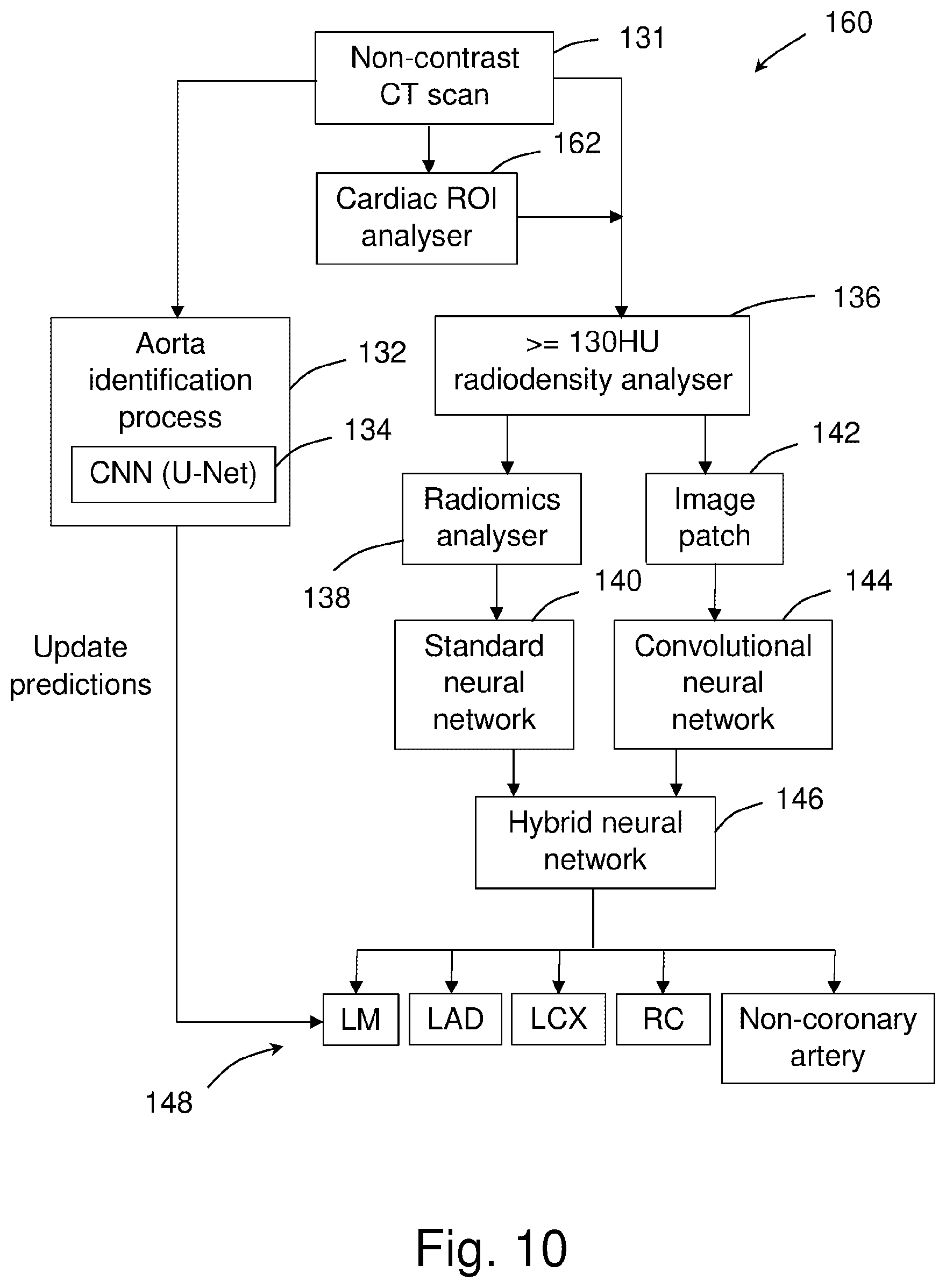 Patent US12303313 Figure 10 – Method of and system for calcium scoring of coronary arteries