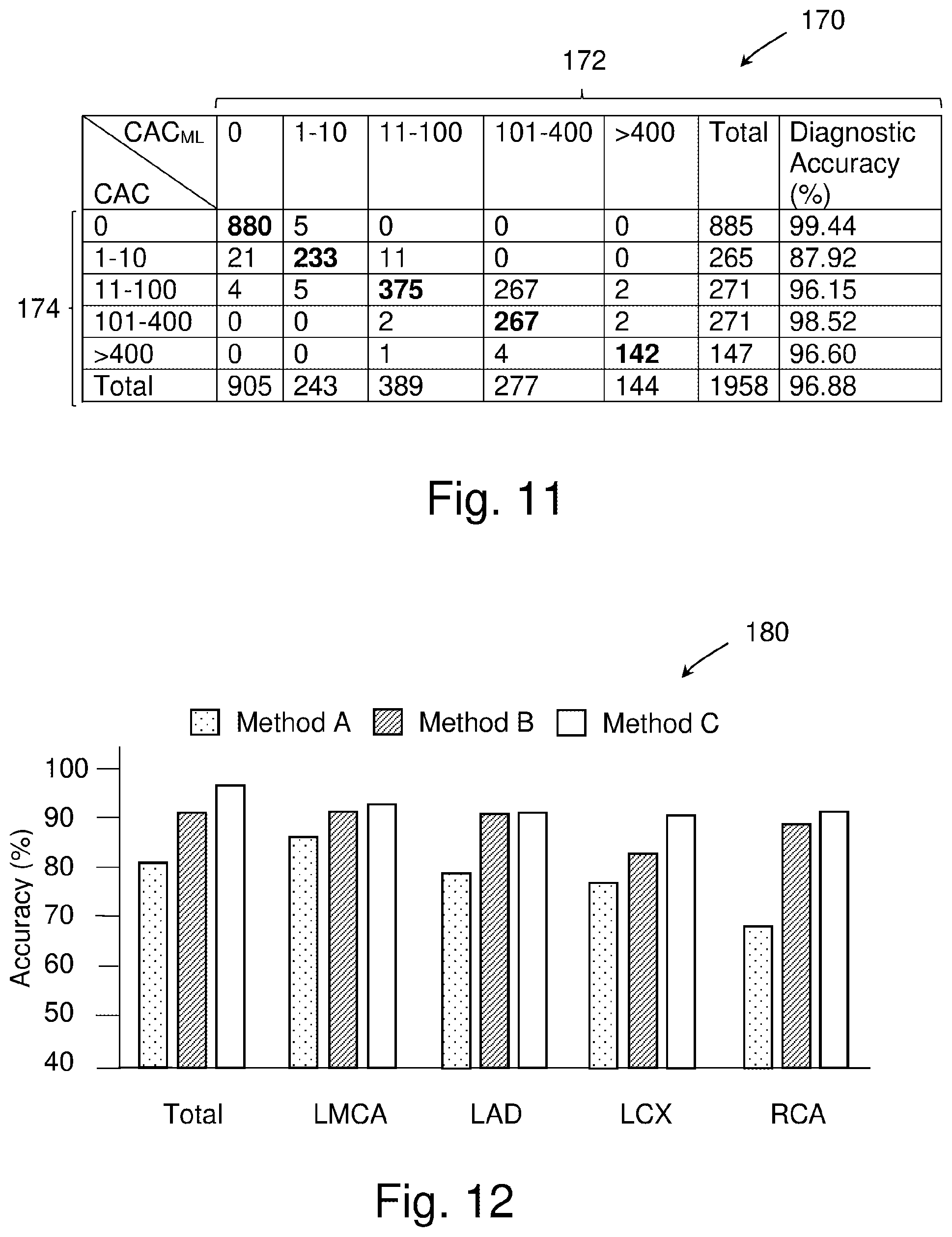 Patent US12303313 Figure 11 – Method of and system for calcium scoring of coronary arteries