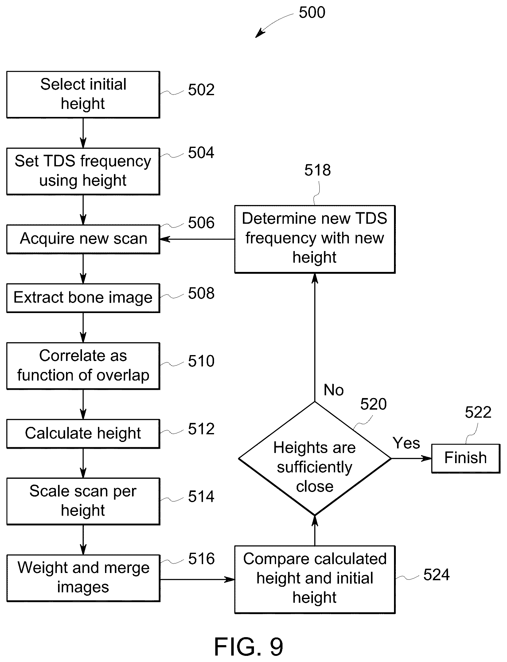 Patent US12303315 Figure 8 – System and method for imaging a subject