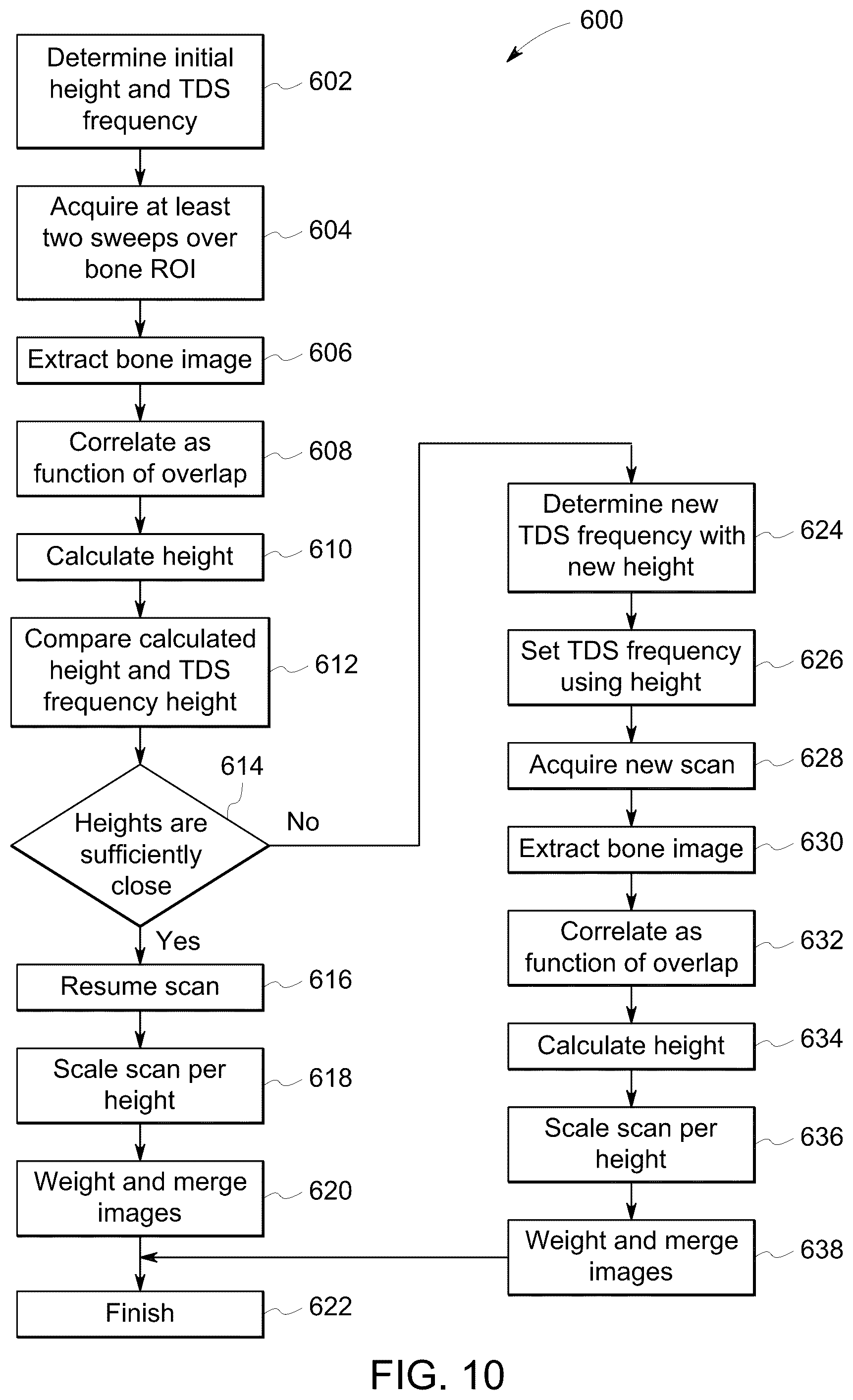 Patent US12303315 Figure 9 – System and method for imaging a subject