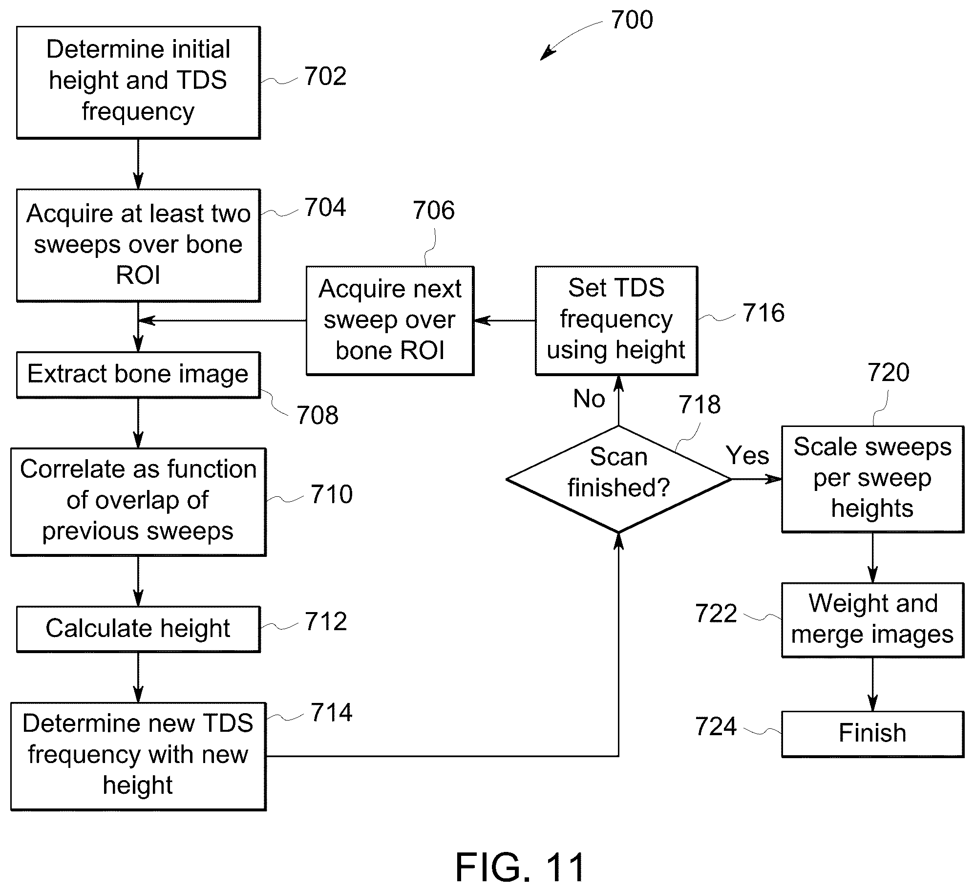 Patent US12303315 Figure 10 – System and method for imaging a subject