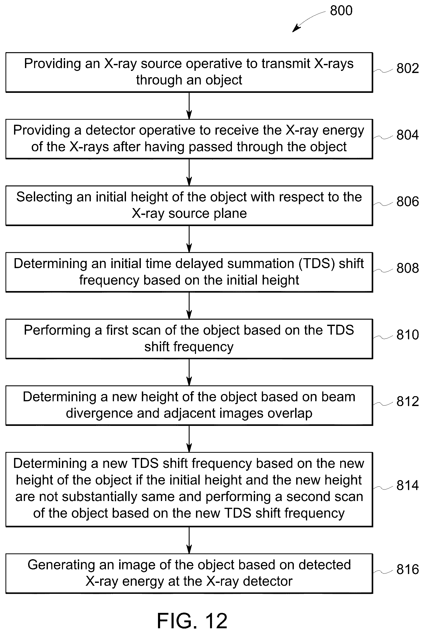 Patent US12303315 Figure 11 – System and method for imaging a subject