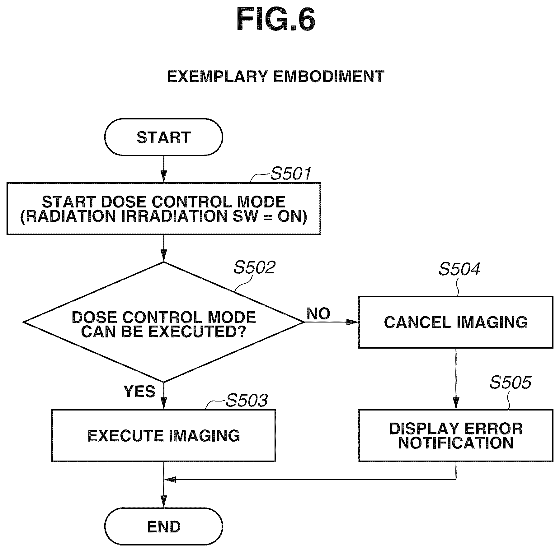 Patent US12303317 Figure 6 – Radiation imaging apparatus, radiation imaging system, and control method of radiation imaging apparatus
