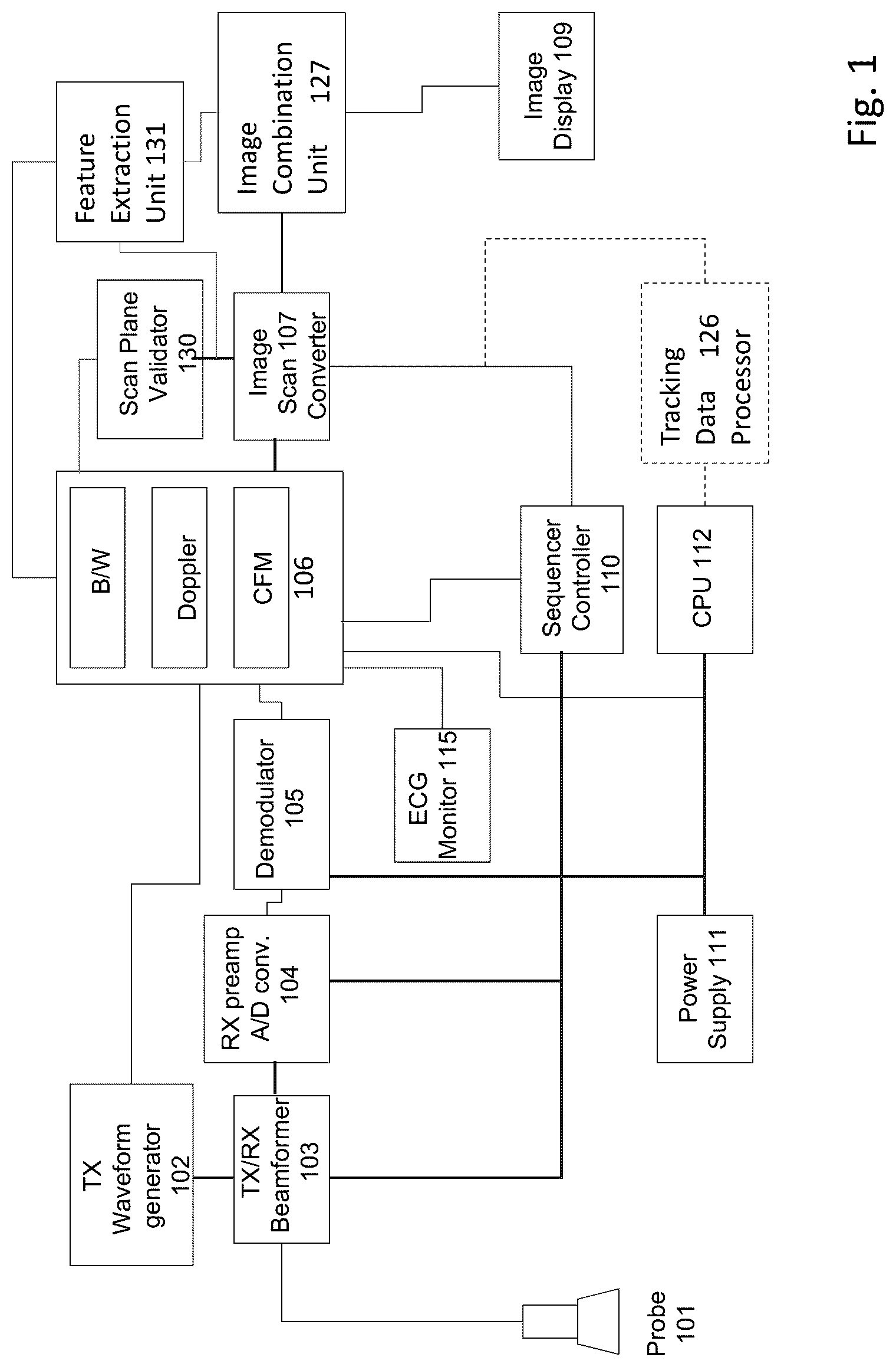 Patent US12303326 — Method of determining scan planes in the acquisition of ultrasound images and ultrasound system for the implementation of the method — Figure 1