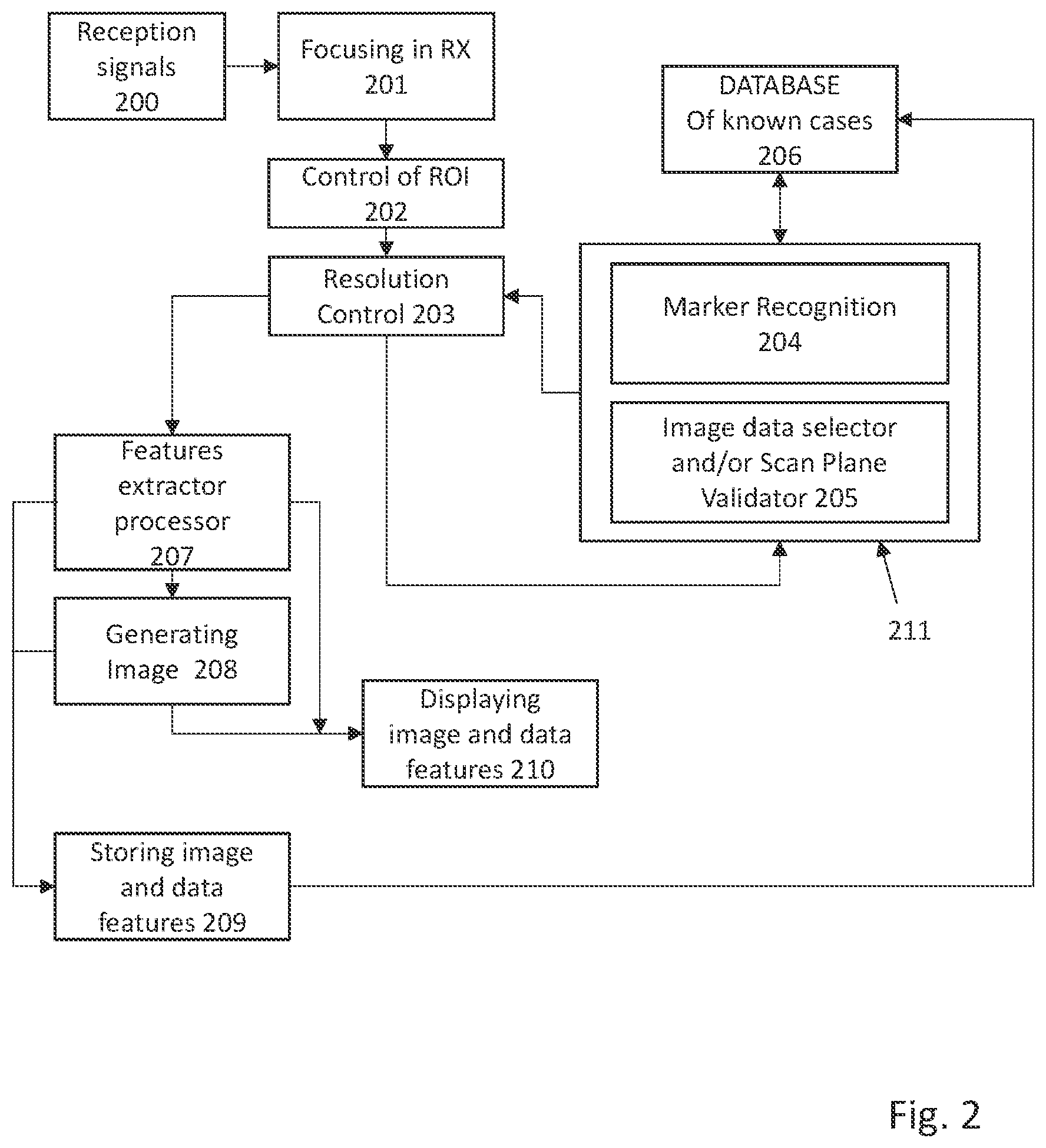 Patent US12303326 Figure 2 – Method of determining scan planes in the acquisition of ultrasound images and ultrasound system for the implementation of the method