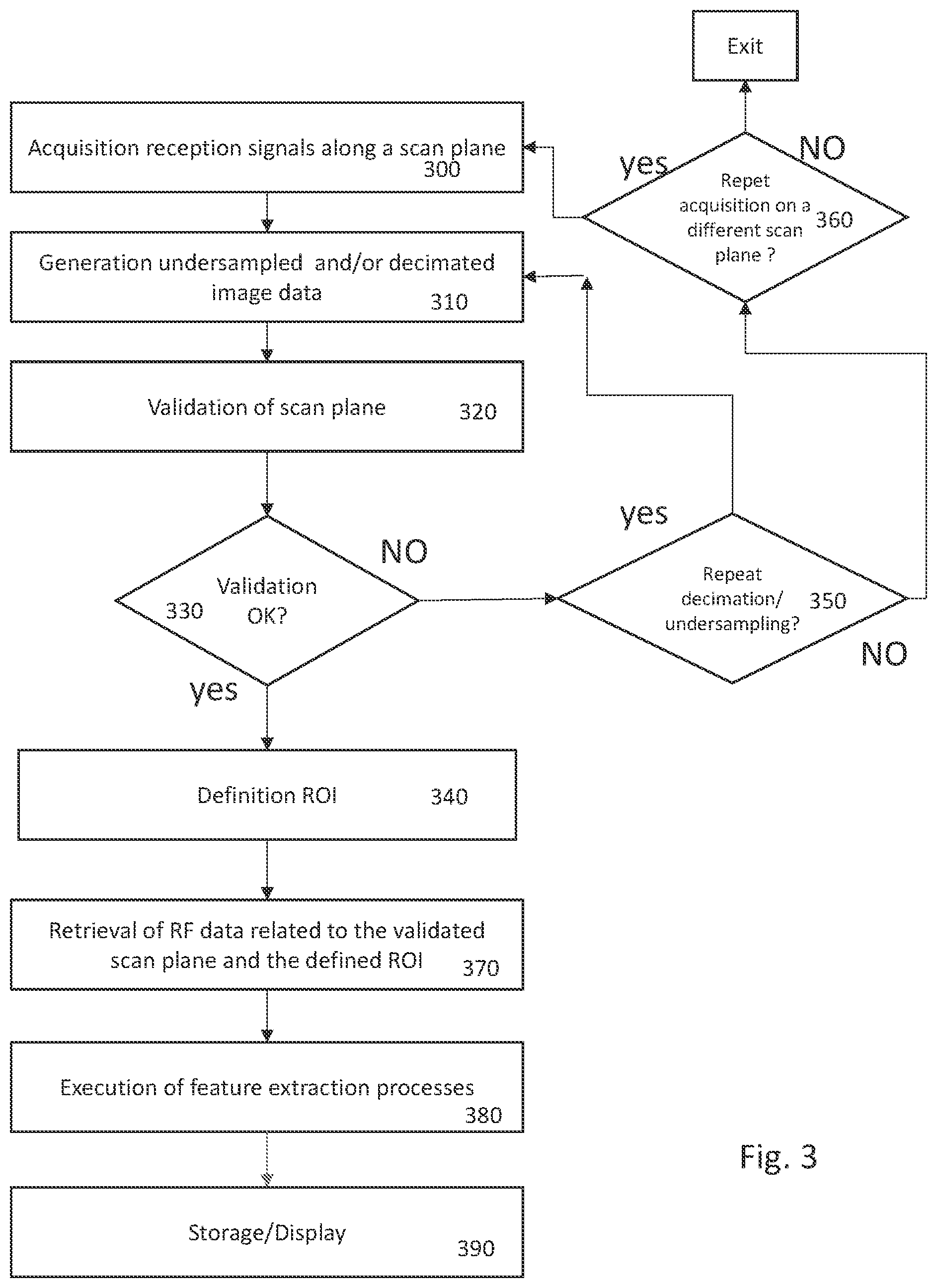 Patent US12303326 Figure 3 – Method of determining scan planes in the acquisition of ultrasound images and ultrasound system for the implementation of the method