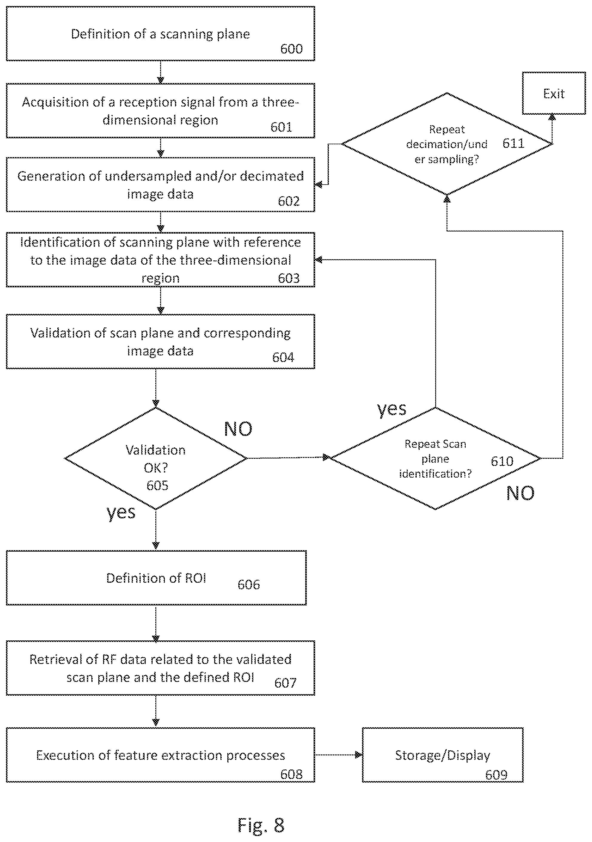 Patent US12303326 Figure 7 – Method of determining scan planes in the acquisition of ultrasound images and ultrasound system for the implementation of the method