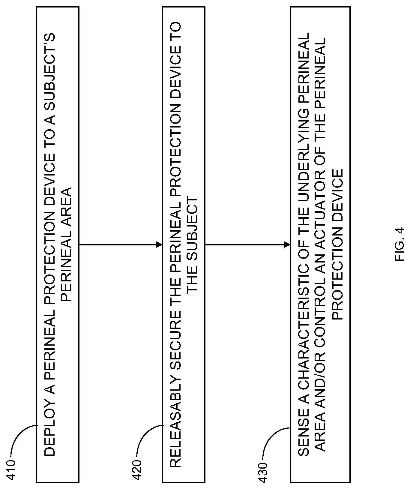 Patent US12303337 Figure 4 – Perineal protection device, system and method
