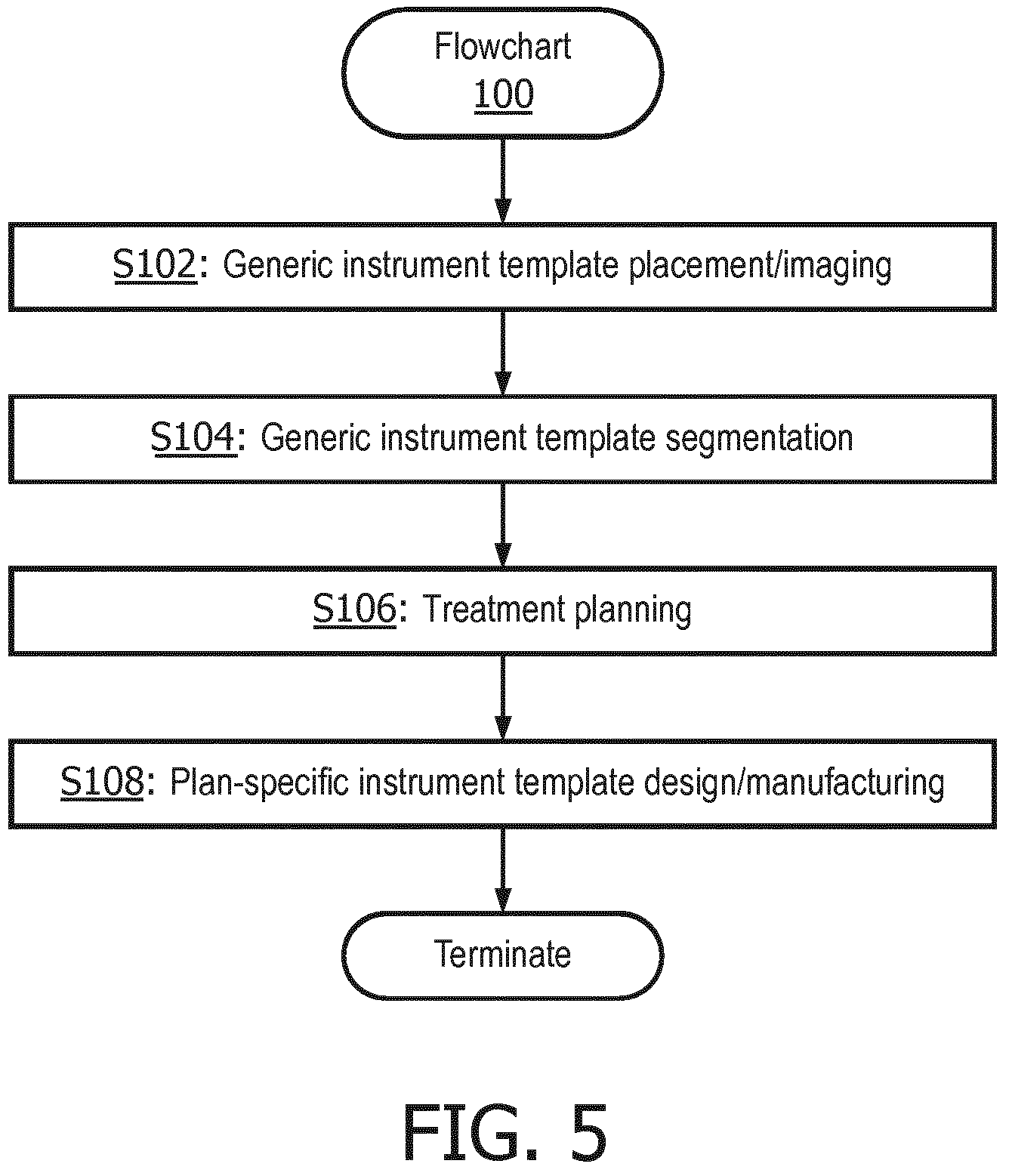 Patent US12303338 Figure 5 – Plan-specific instrument template for percutaneous interventional procedures
