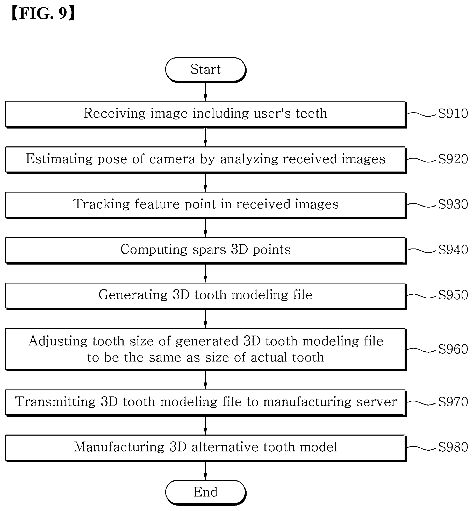 Patent US12303348 Figure 9 – Generating a 3D tooth modeling file adjusted for tooth size for manufacturing a 3D dental laminate