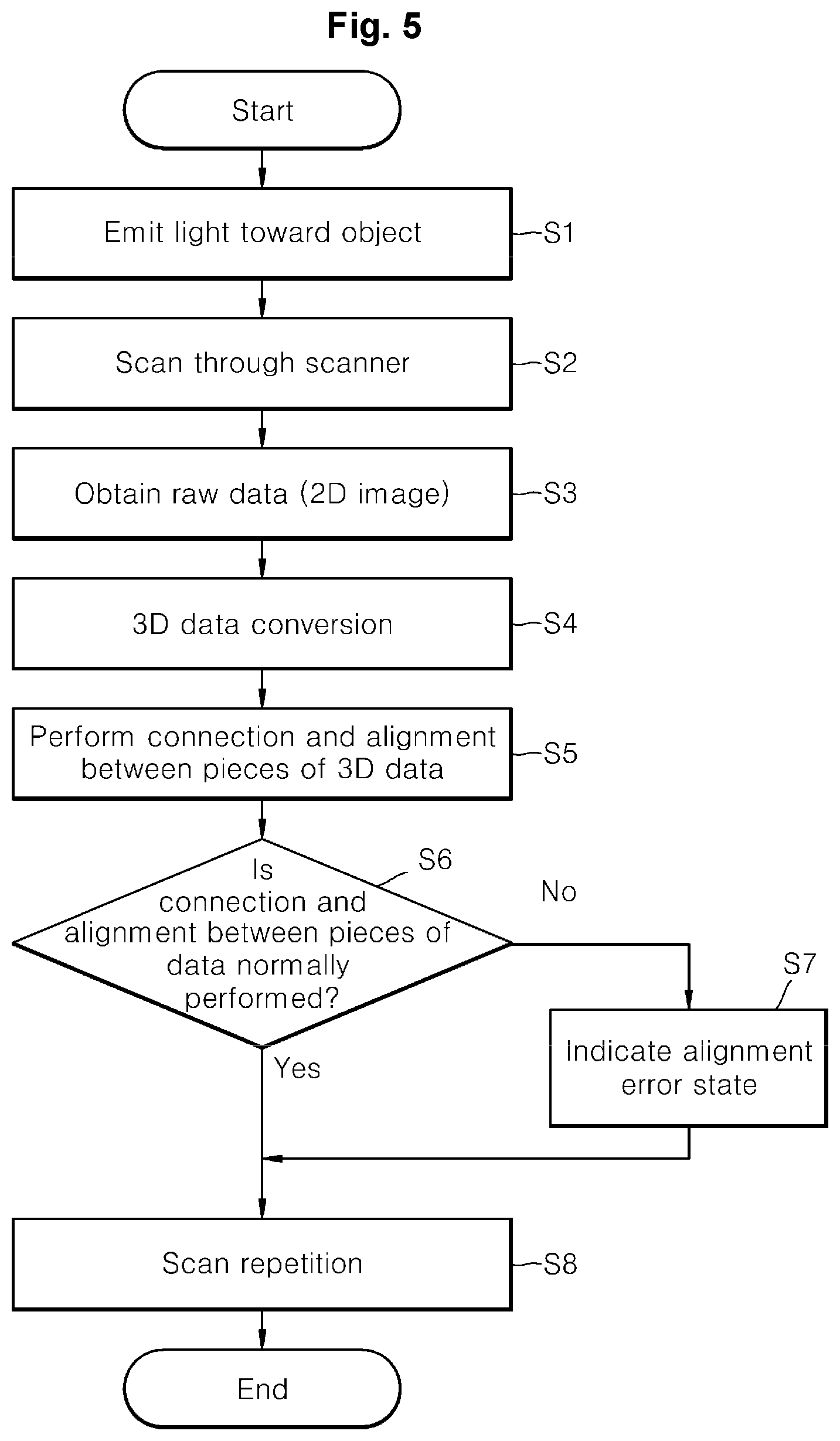 Patent US12303354 Figure 5 – Alignment state indicating apparatus and method