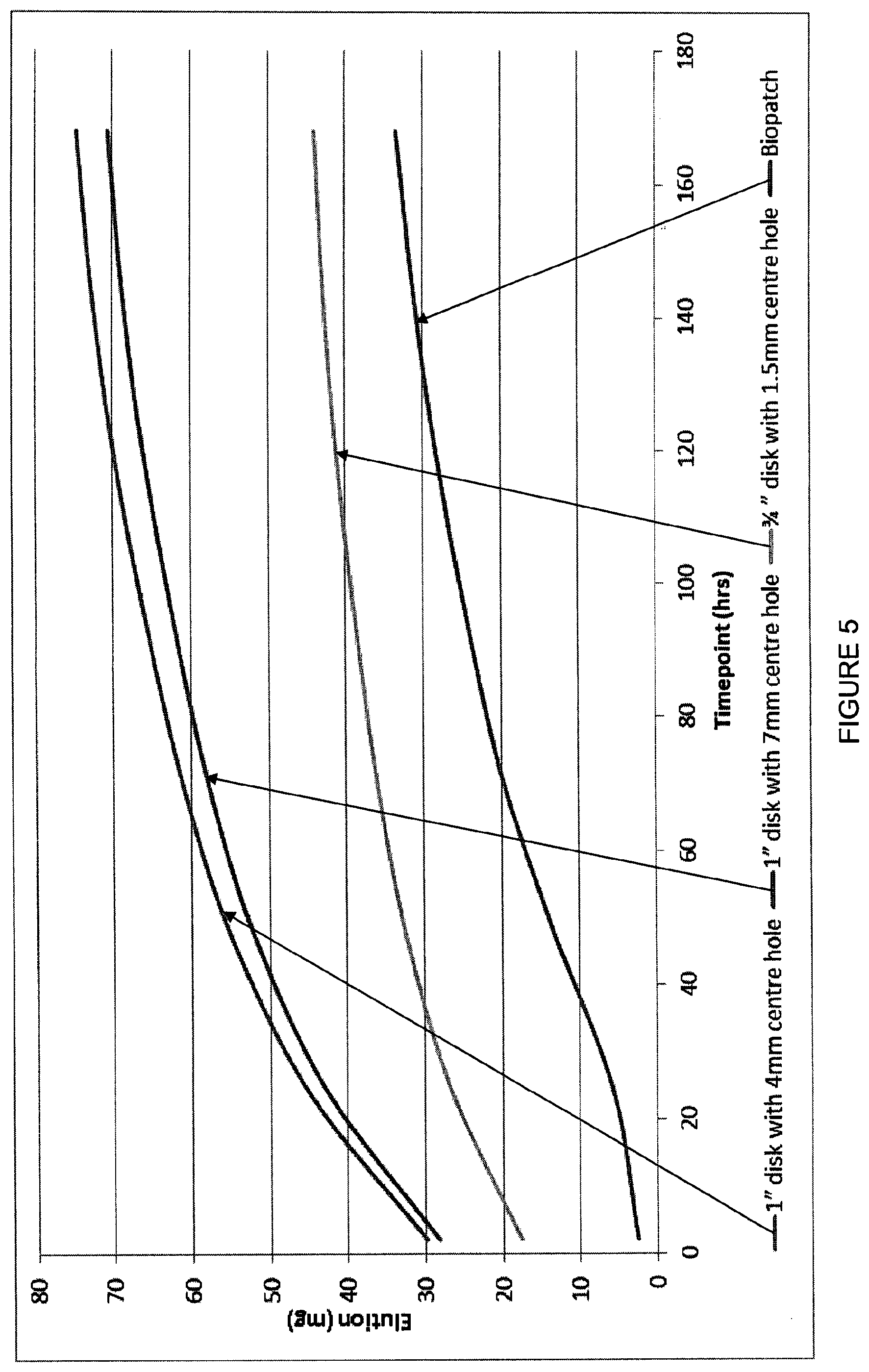 Patent US12303355 Figure 3 – Wound dressing