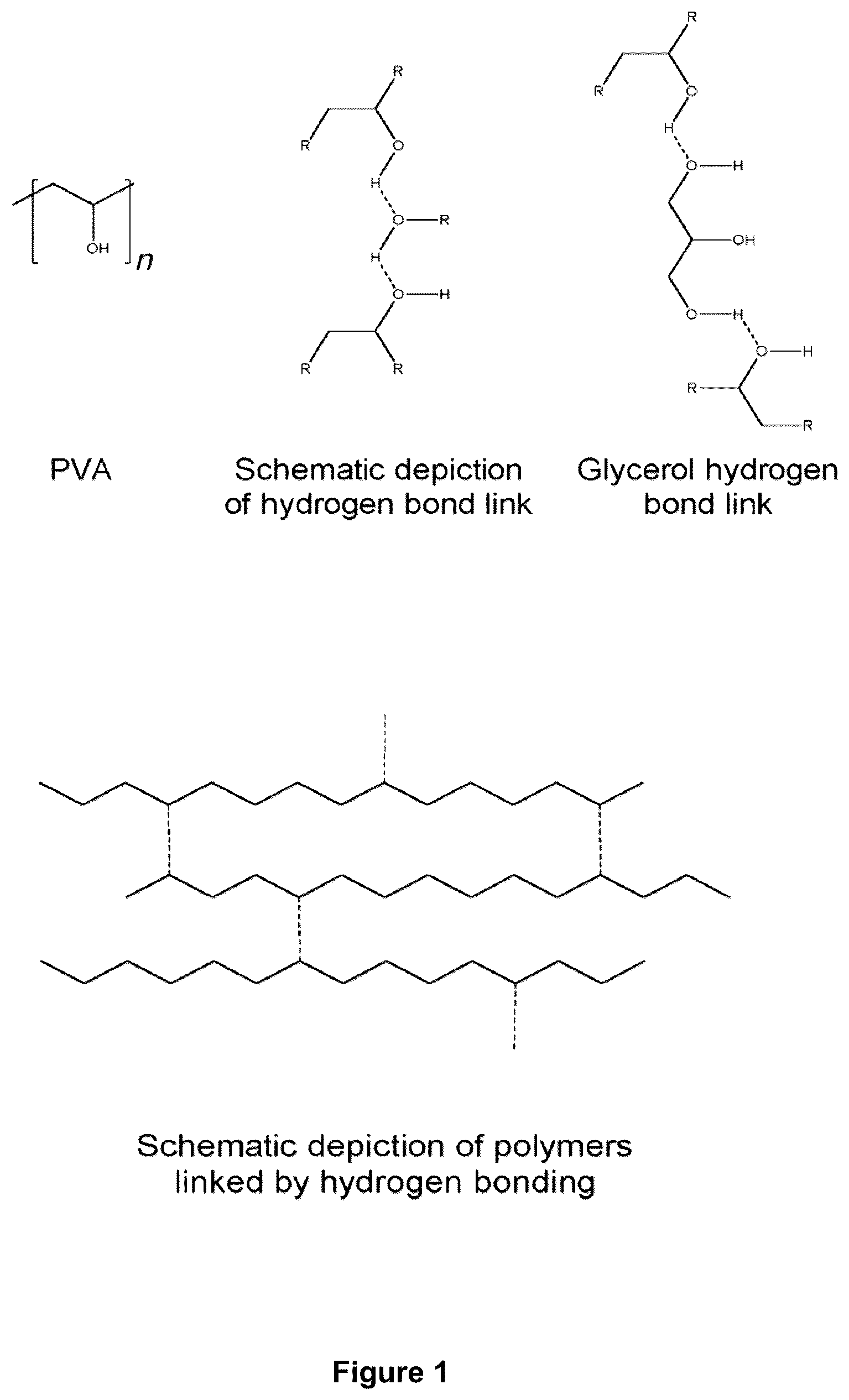 Patent US12303357 Figure 1 – Fiber materials with improved properties for use in wound treatment