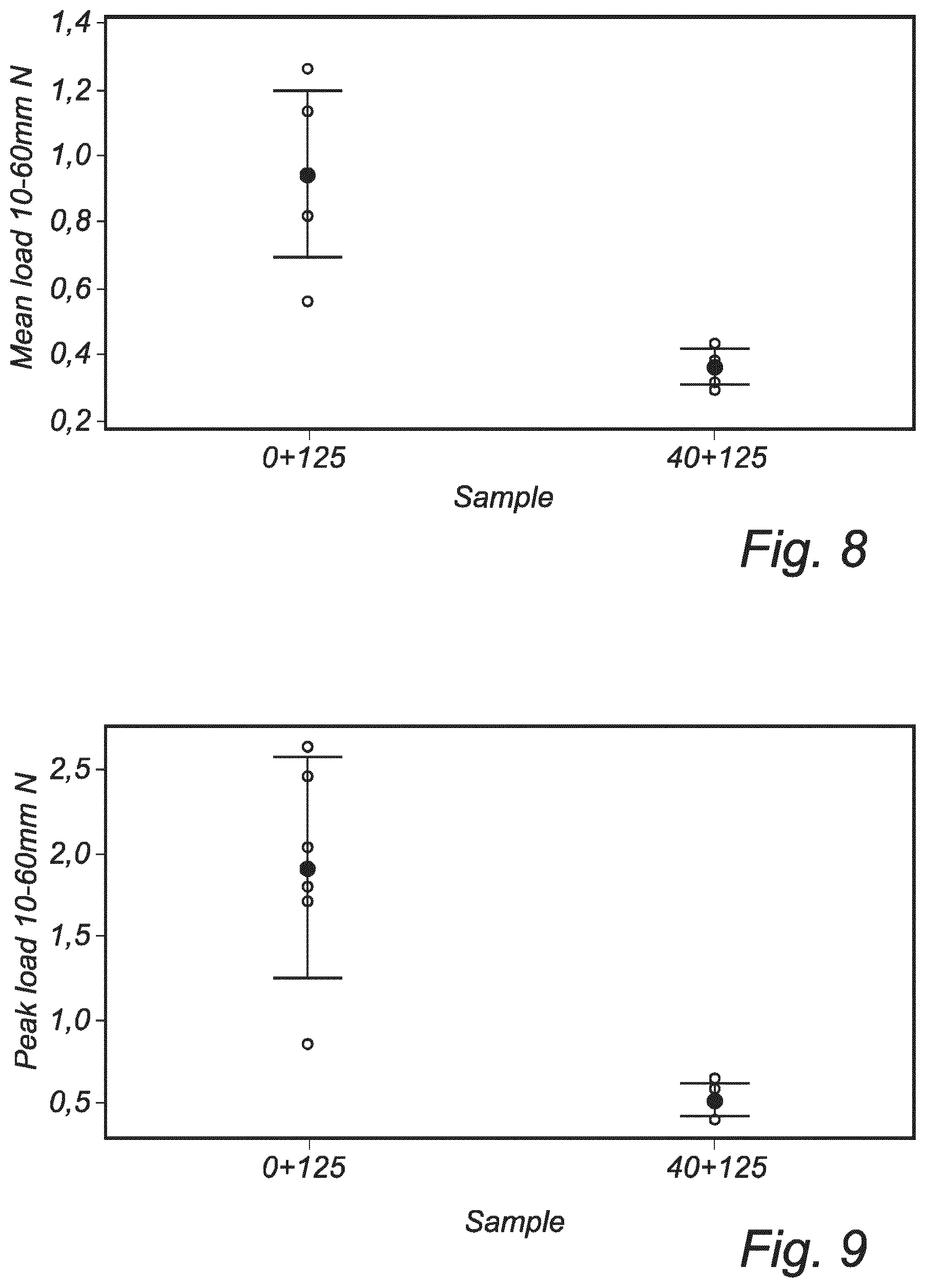 Patent US12303358 Figure 8 – Double coating for wound dressings