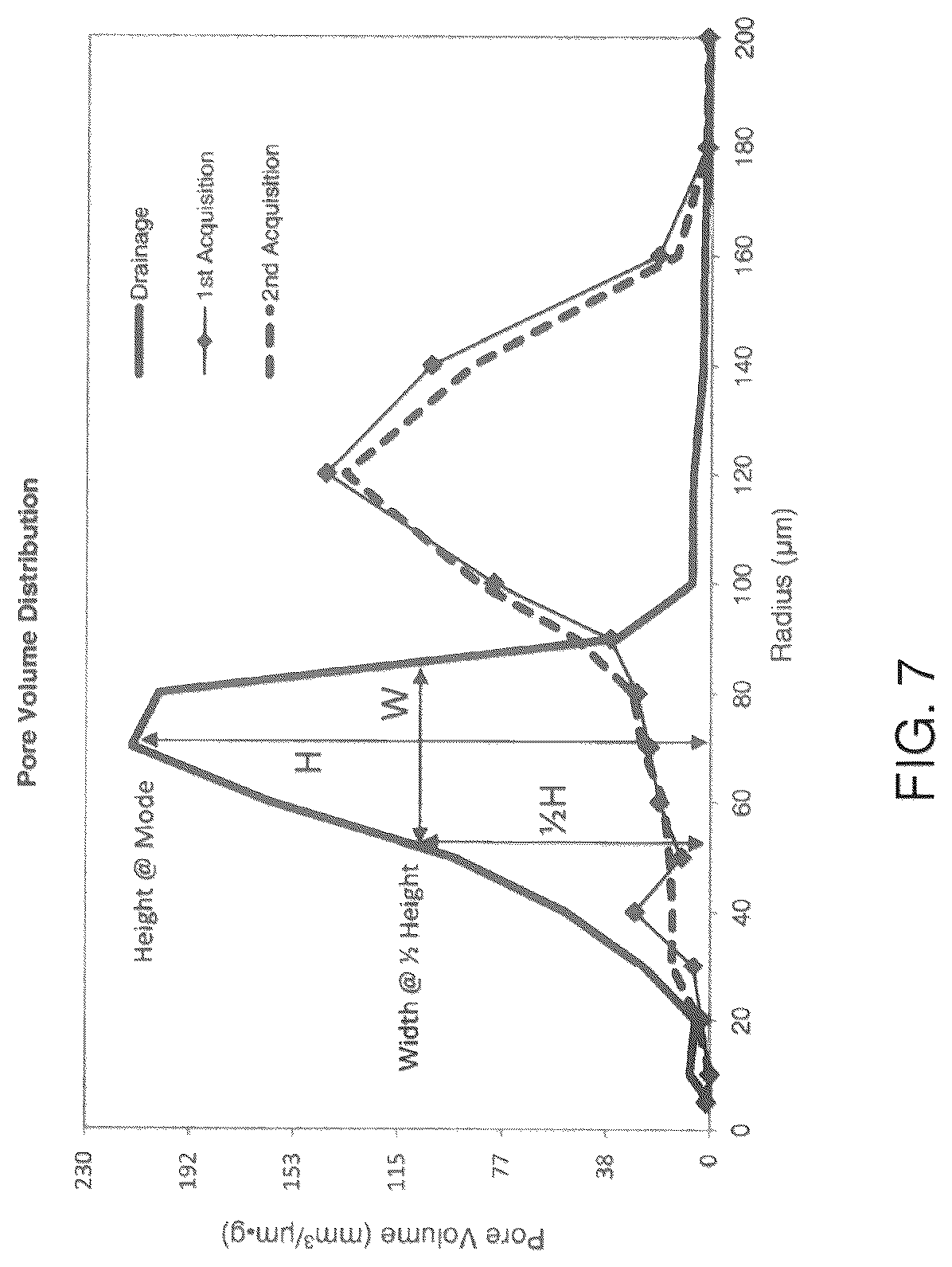 Patent US12303359 Figure 6 – Layer for absorbent article