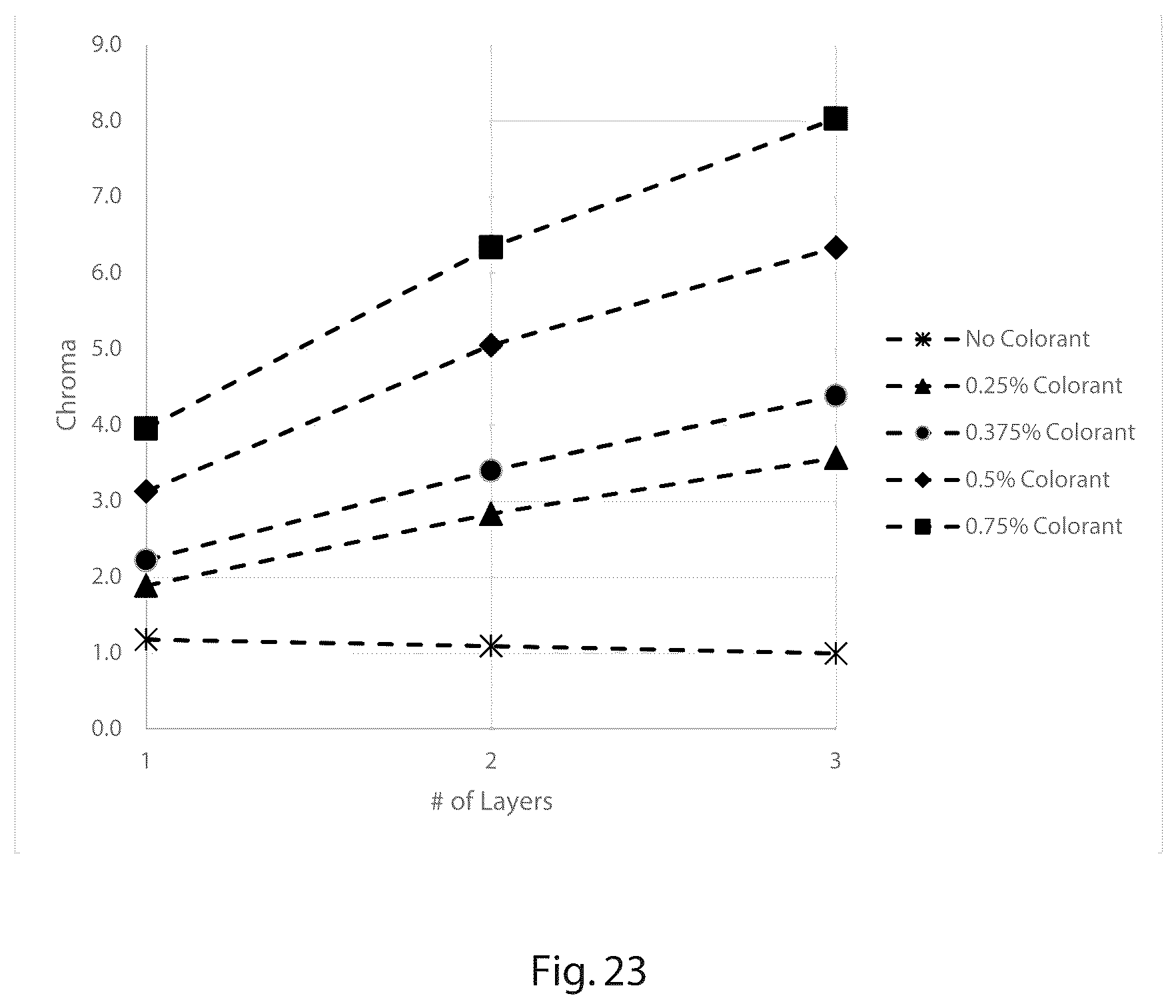 Patent US12303360 Figure 18 – Nonwoven webs with visually discernible patterns and improved texture perception