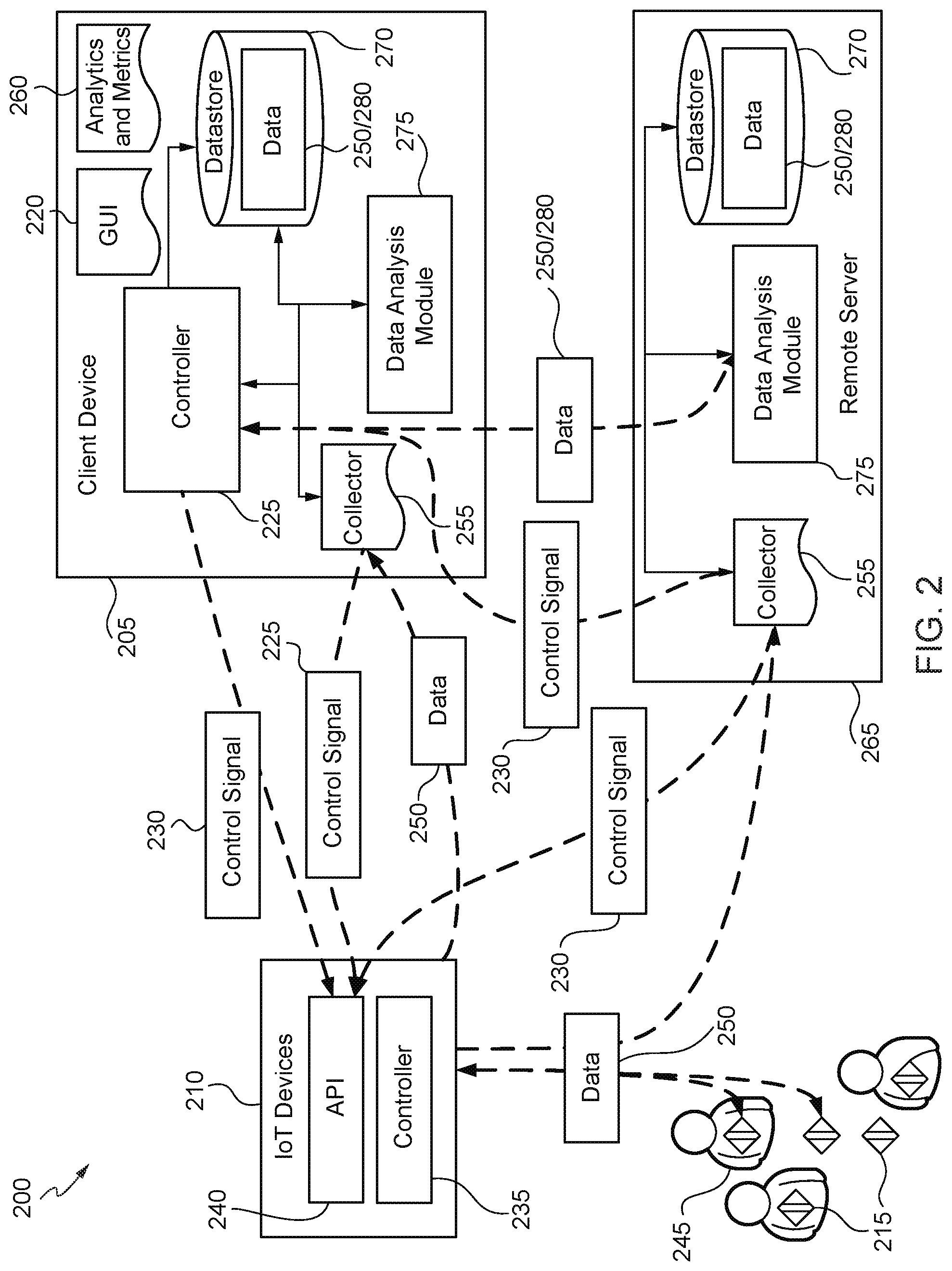 Patent US12303362 Figure 2 – Internet of things (IoT) solution for management of urinary incontinence