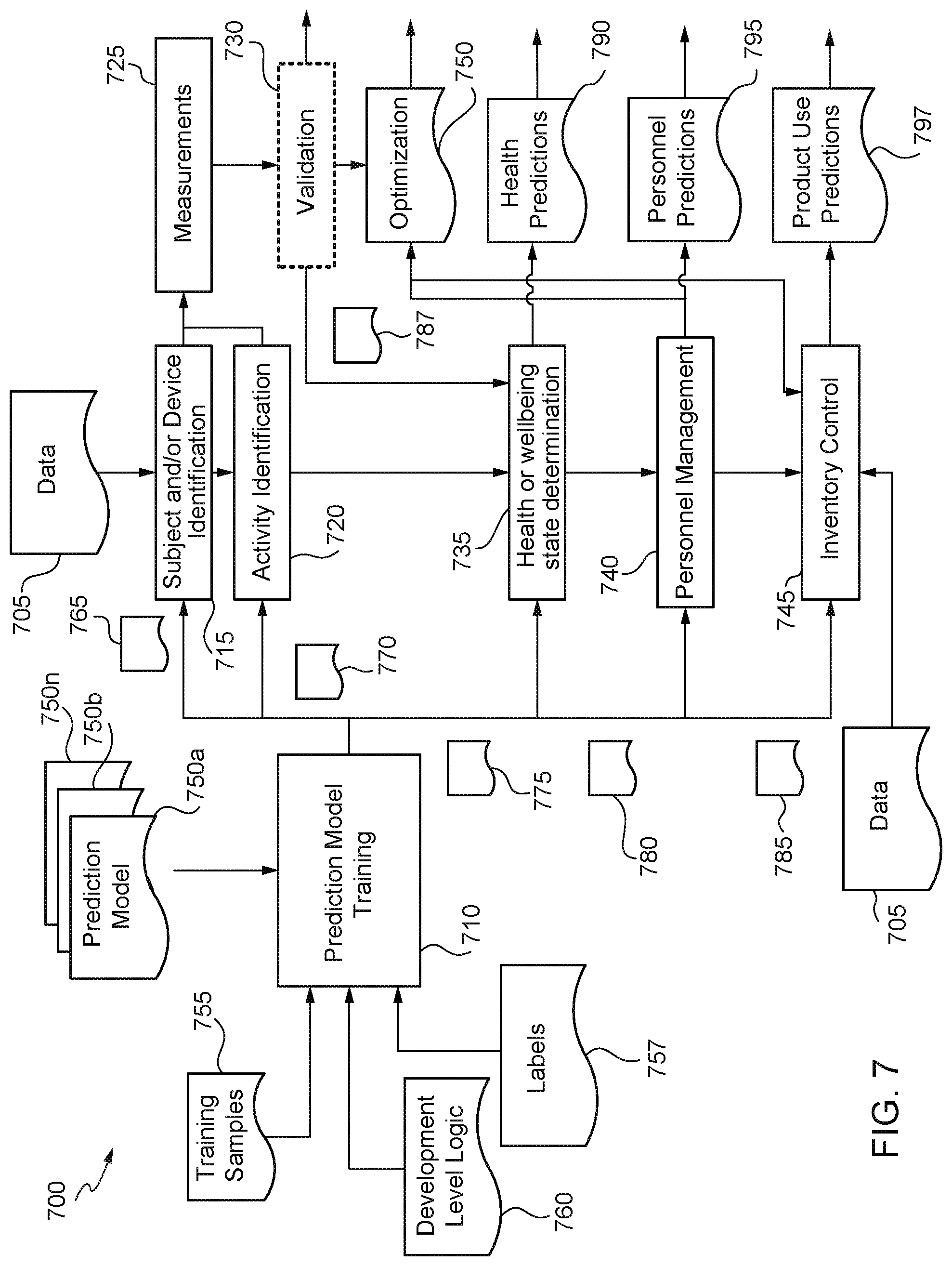 Patent US12303362 Figure 18 – Internet of things (IoT) solution for management of urinary incontinence