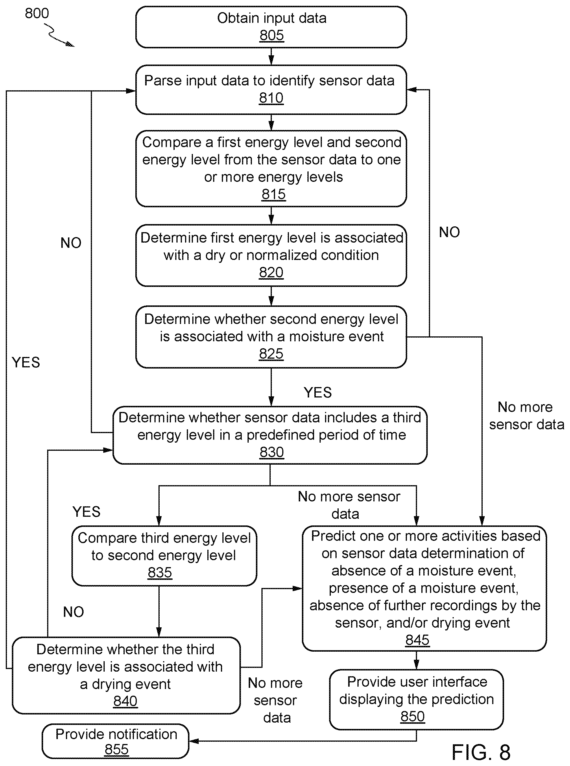 Patent US12303362 Figure 19 – Internet of things (IoT) solution for management of urinary incontinence