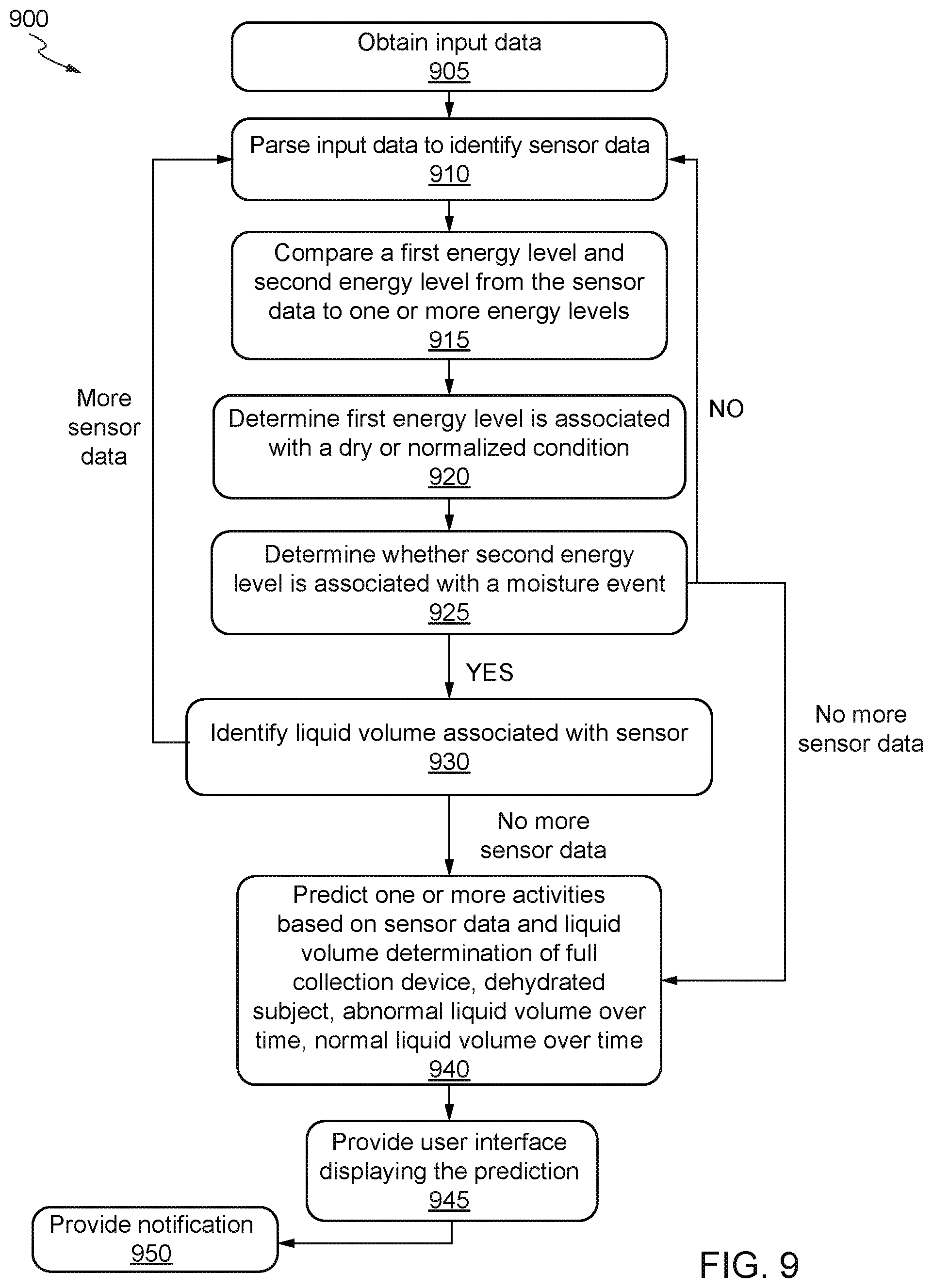 Patent US12303362 Figure 20 – Internet of things (IoT) solution for management of urinary incontinence