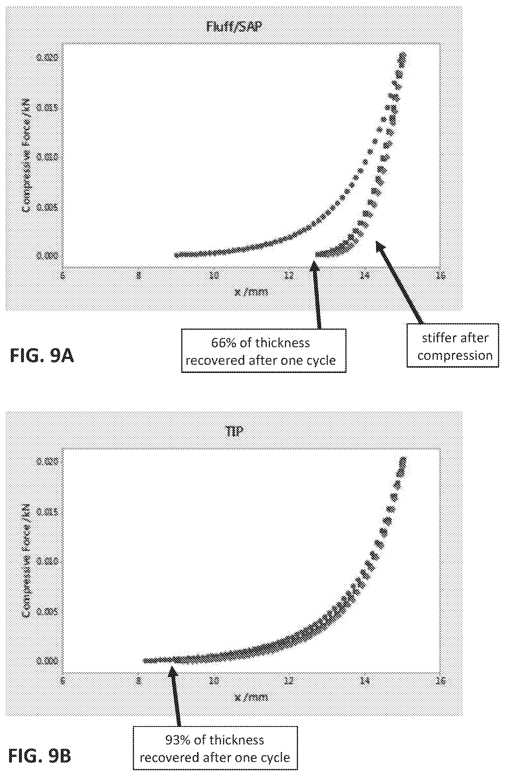 Patent US12303369 Figure 8 – Absorbent laminates, absorbent cores and disposable articles utilizing the absorbent laminates, and related methods