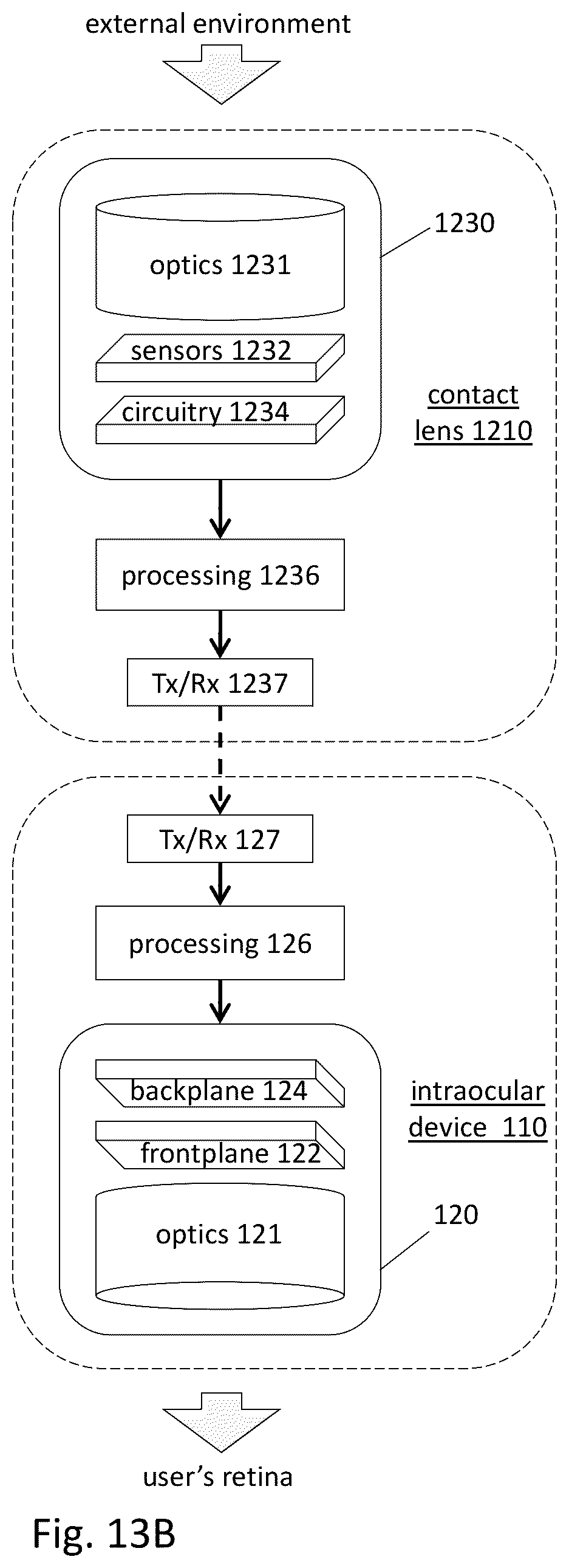 Patent US12303380 Figure 20 – Compensating corneal opacity
