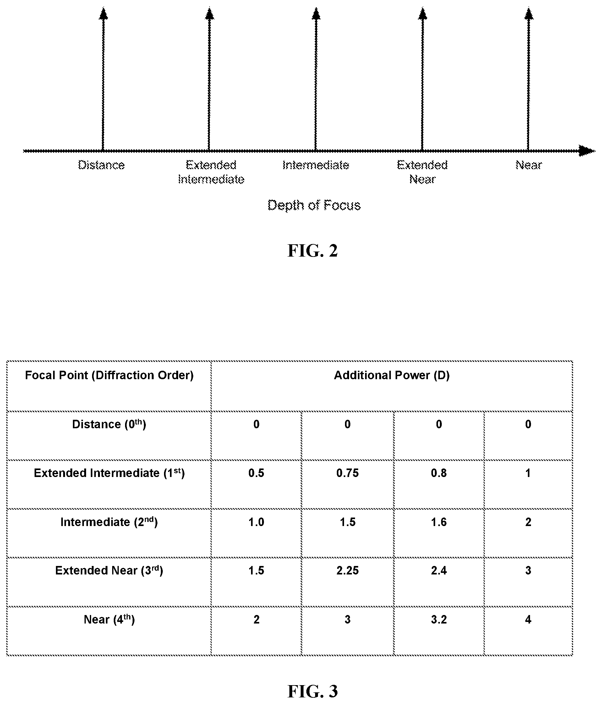 Patent US12303381 Figure 2 – Quint-focal diffractive intraocular lens