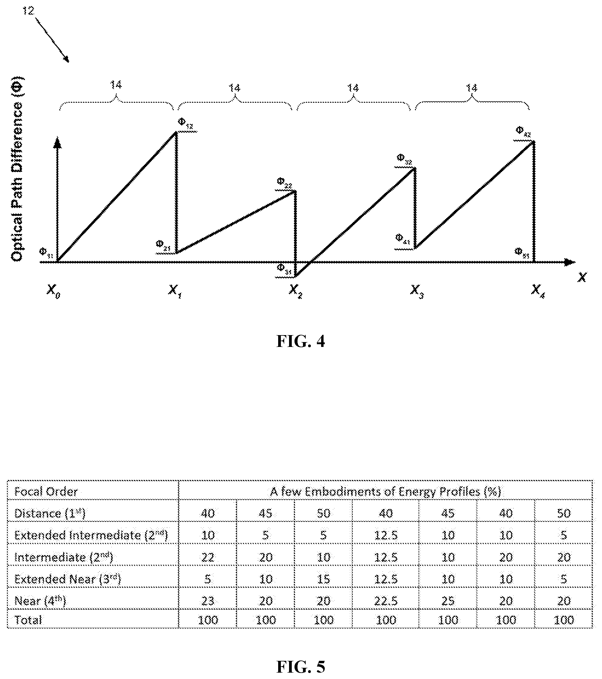 Patent US12303381 Figure 3 – Quint-focal diffractive intraocular lens