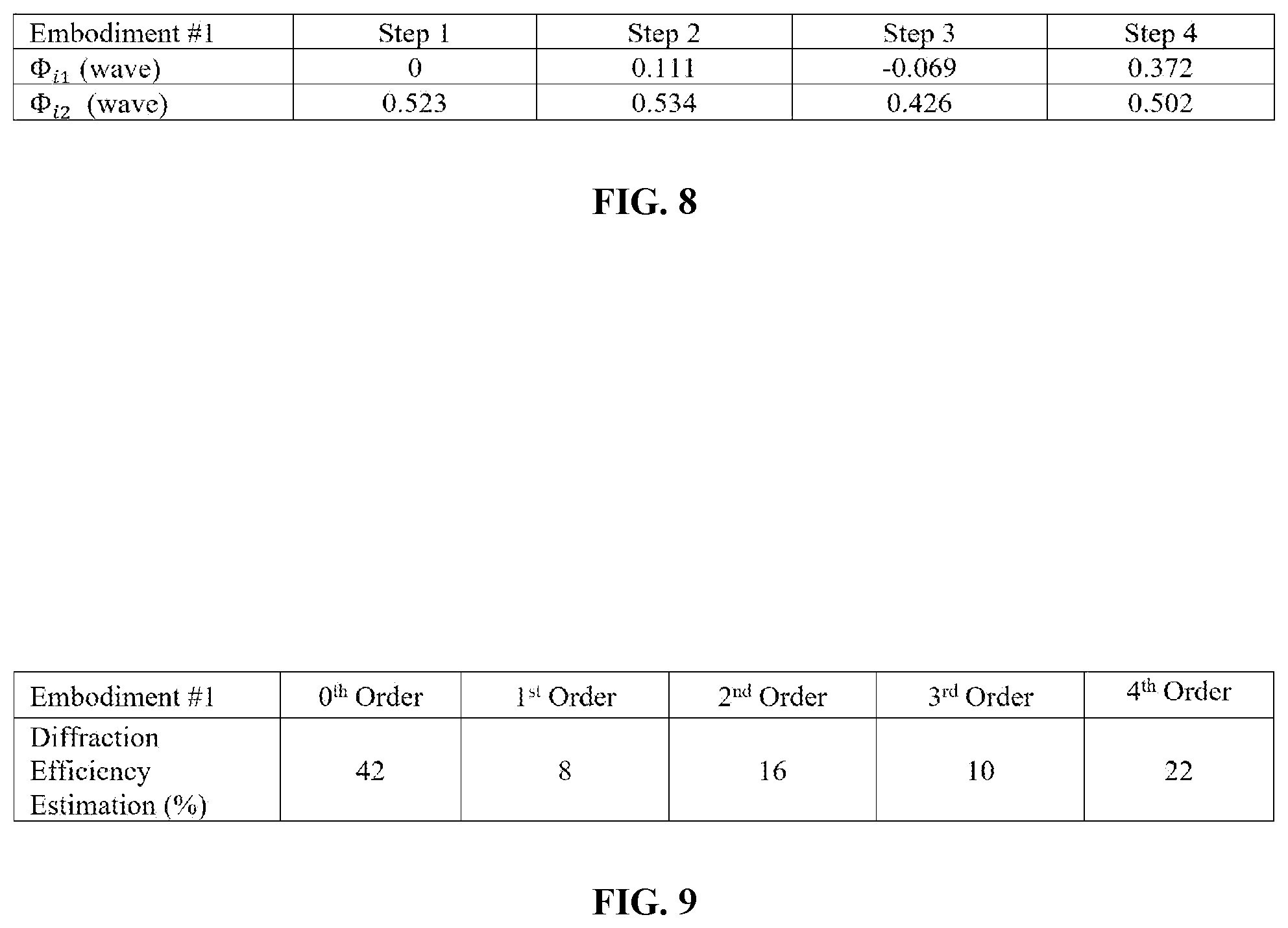 Patent US12303381 Figure 6 – Quint-focal diffractive intraocular lens