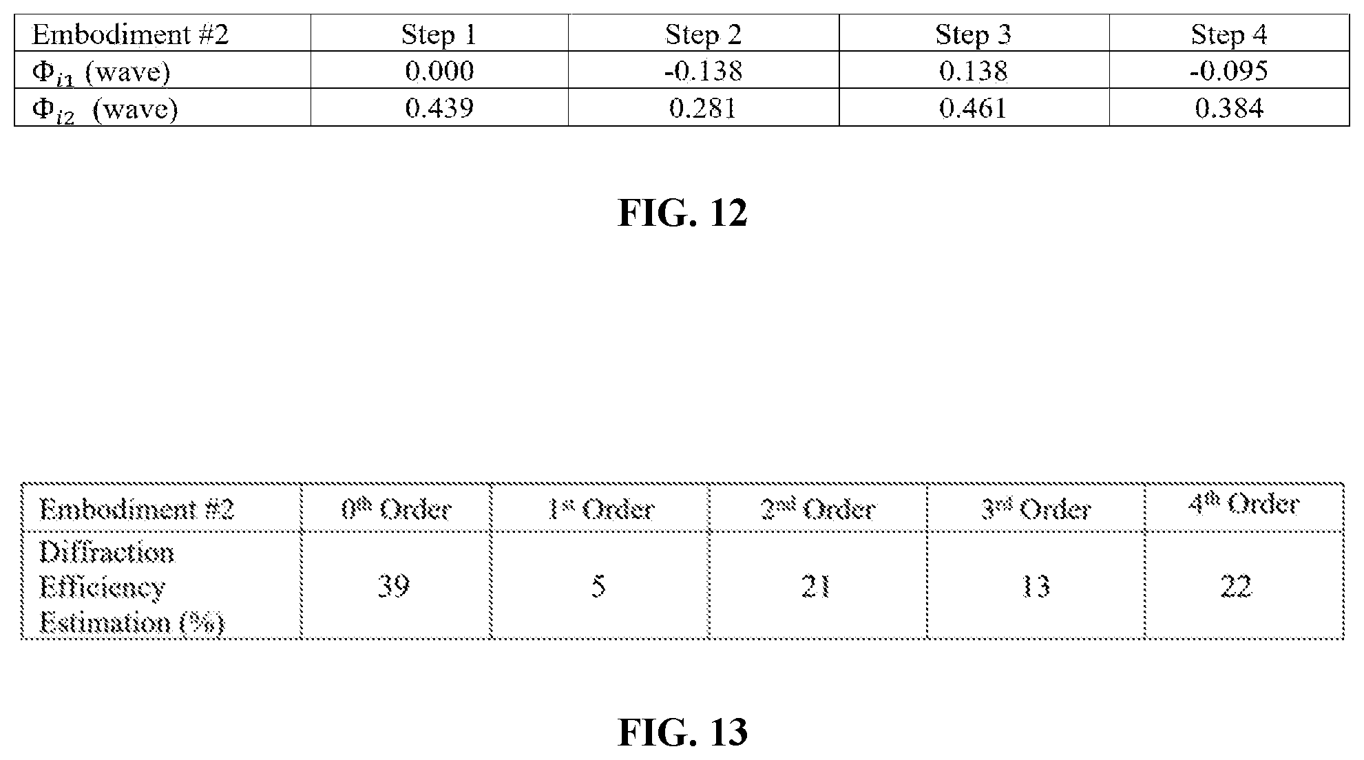 Patent US12303381 Figure 9 – Quint-focal diffractive intraocular lens