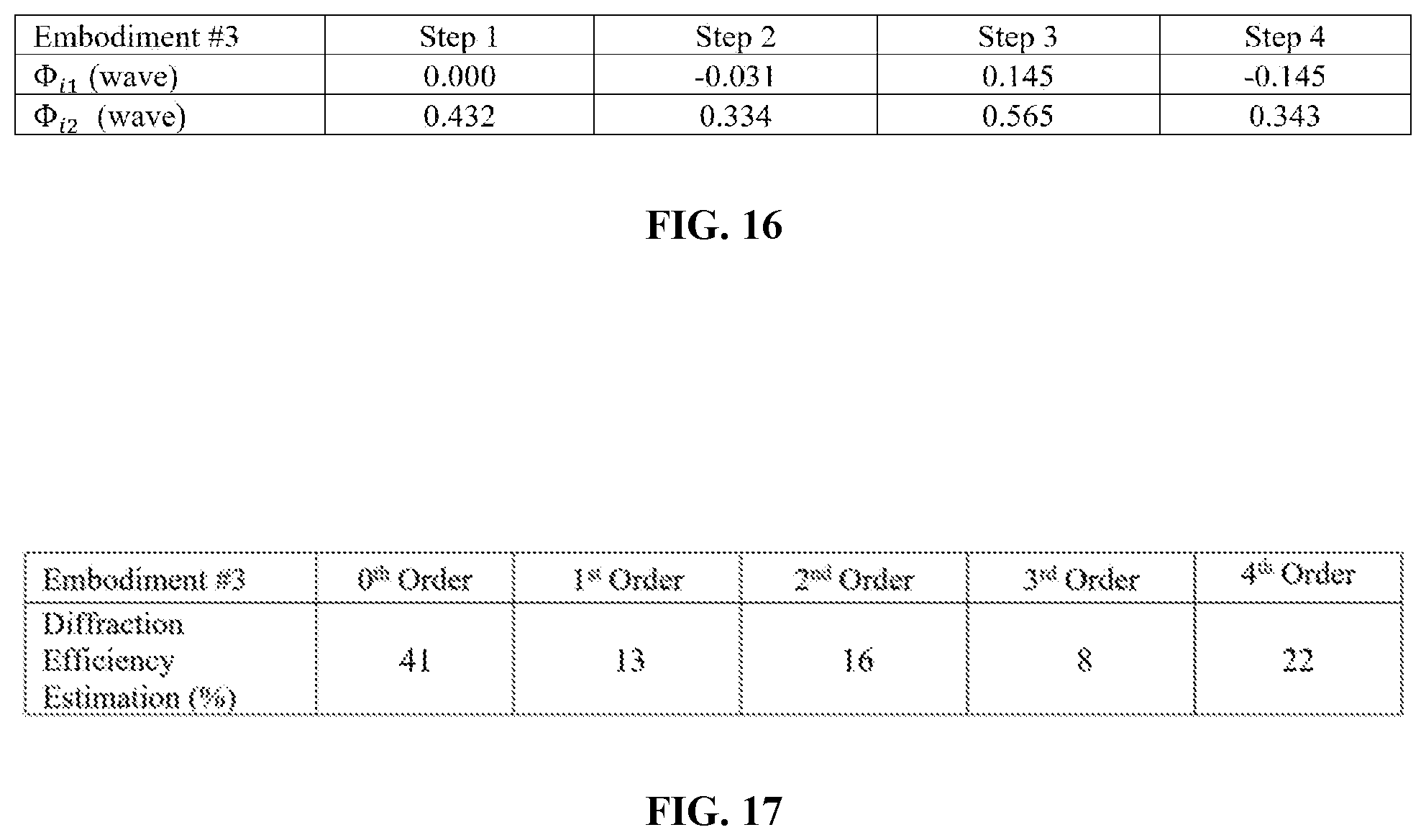 Patent US12303381 Figure 12 – Quint-focal diffractive intraocular lens