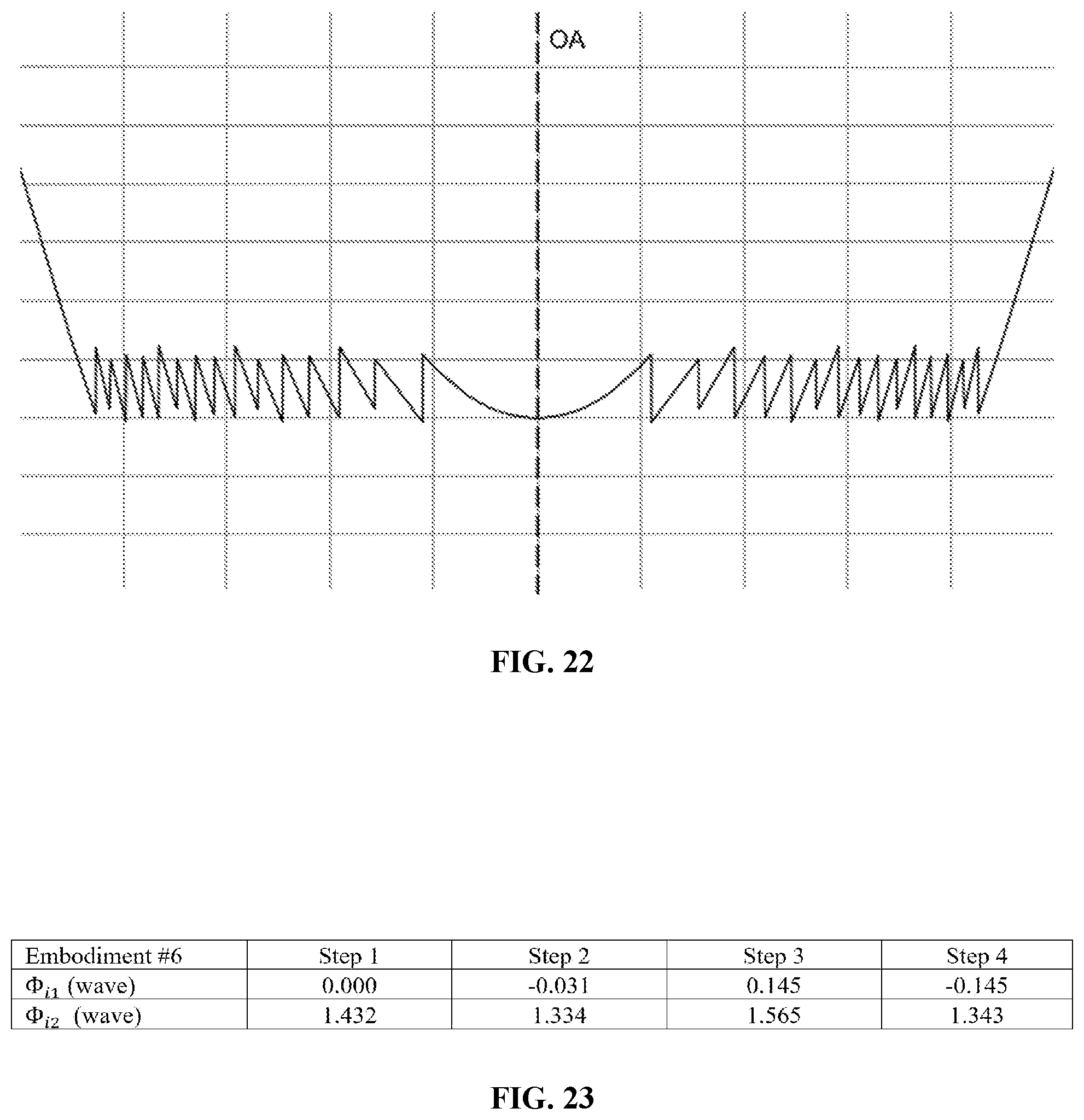 Patent US12303381 Figure 15 – Quint-focal diffractive intraocular lens