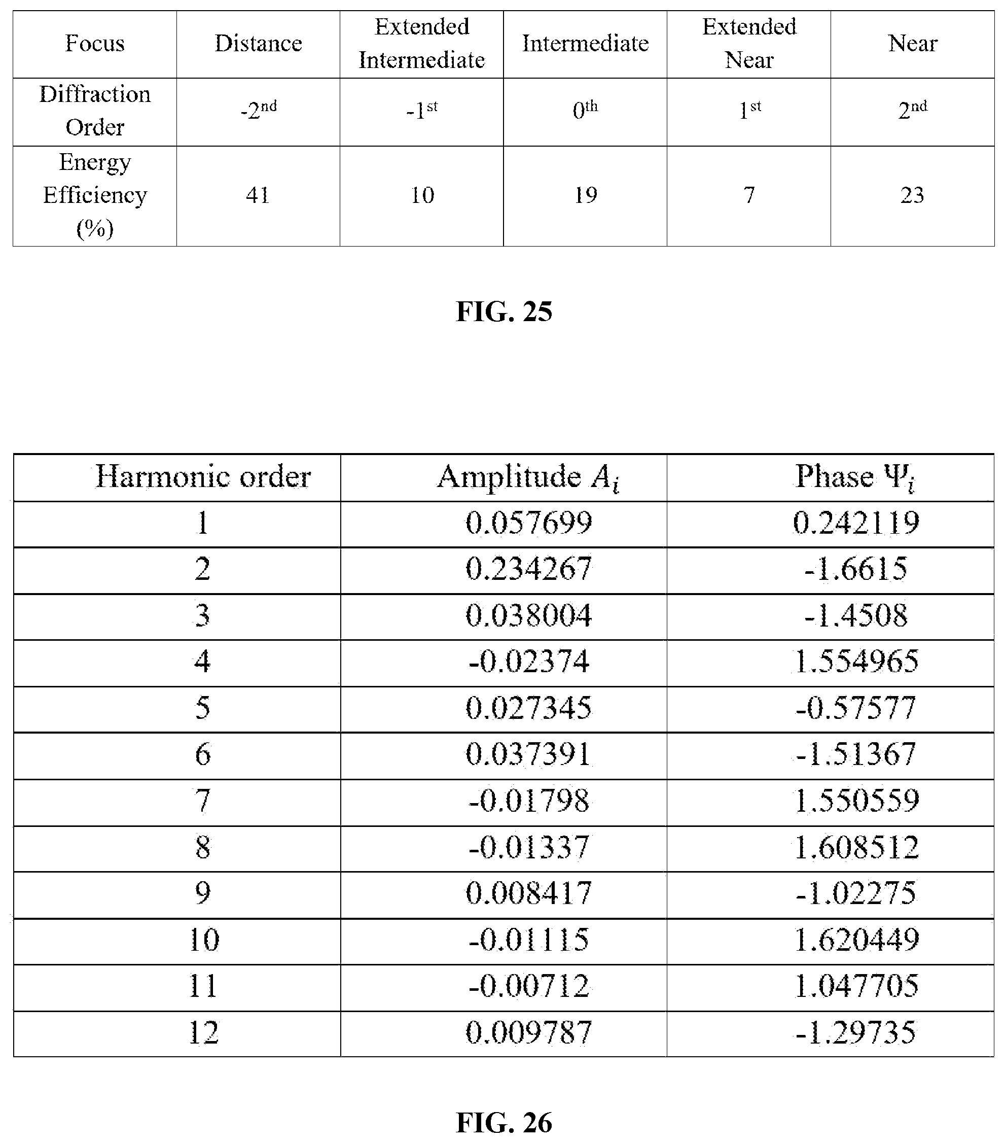 Patent US12303381 Figure 17 – Quint-focal diffractive intraocular lens