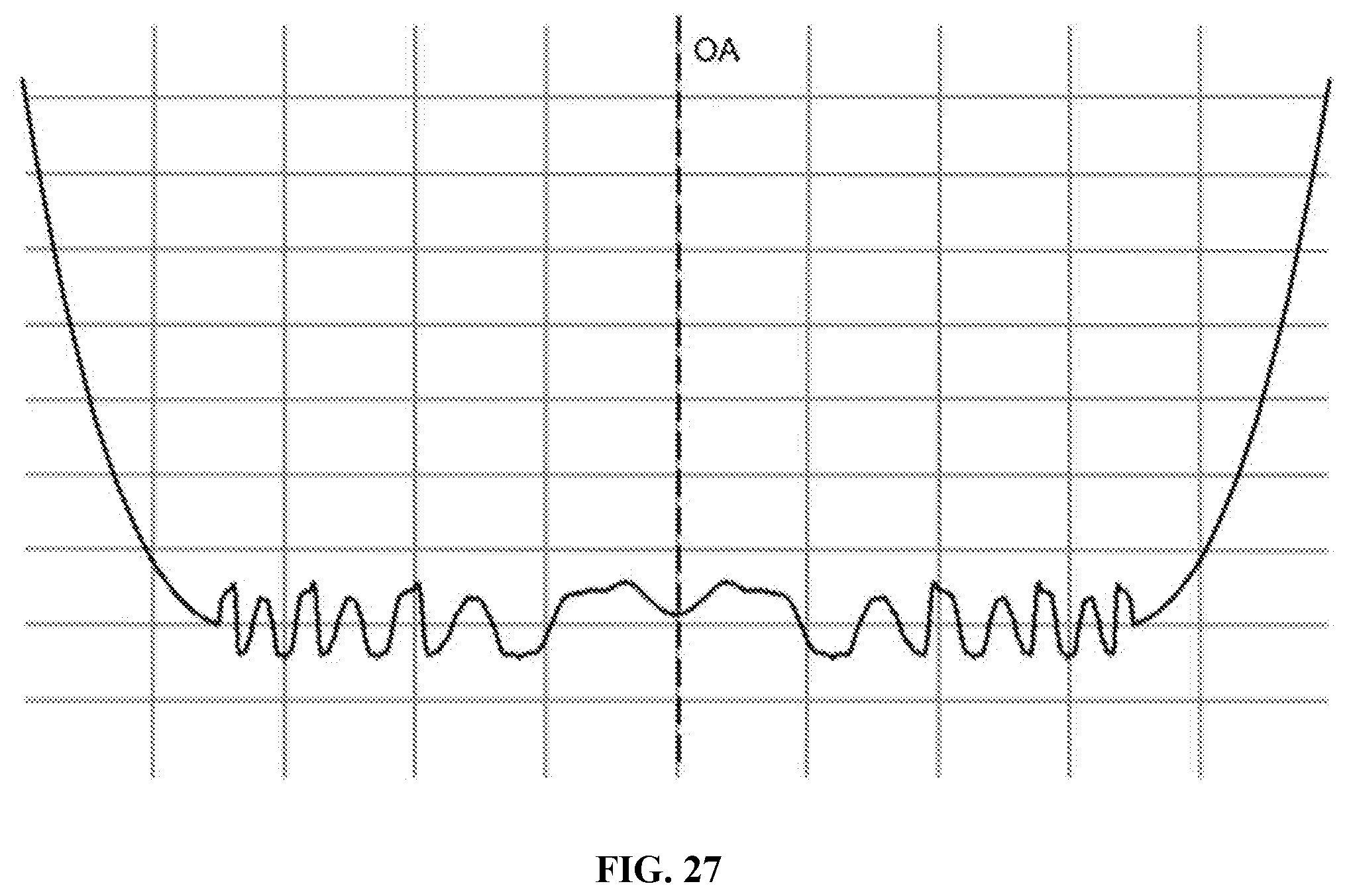 Patent US12303381 Figure 18 – Quint-focal diffractive intraocular lens