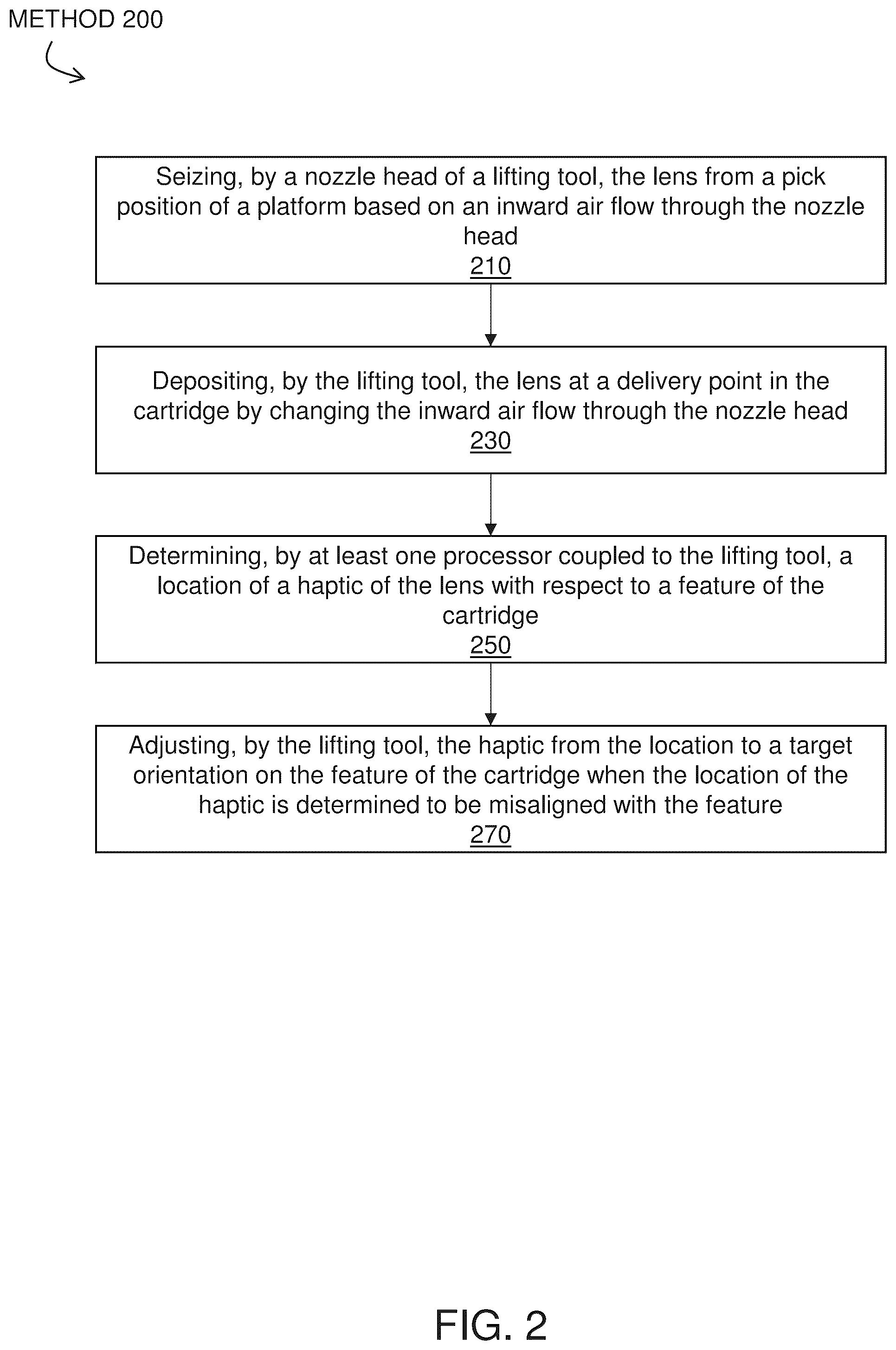Patent US12303382 Figure 2 – Intraocular lens load assembly system