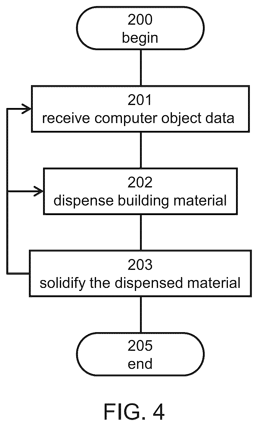 Patent US12303392 Figure 6 – Method and system for fabricating object featuring properties of a hard tissue