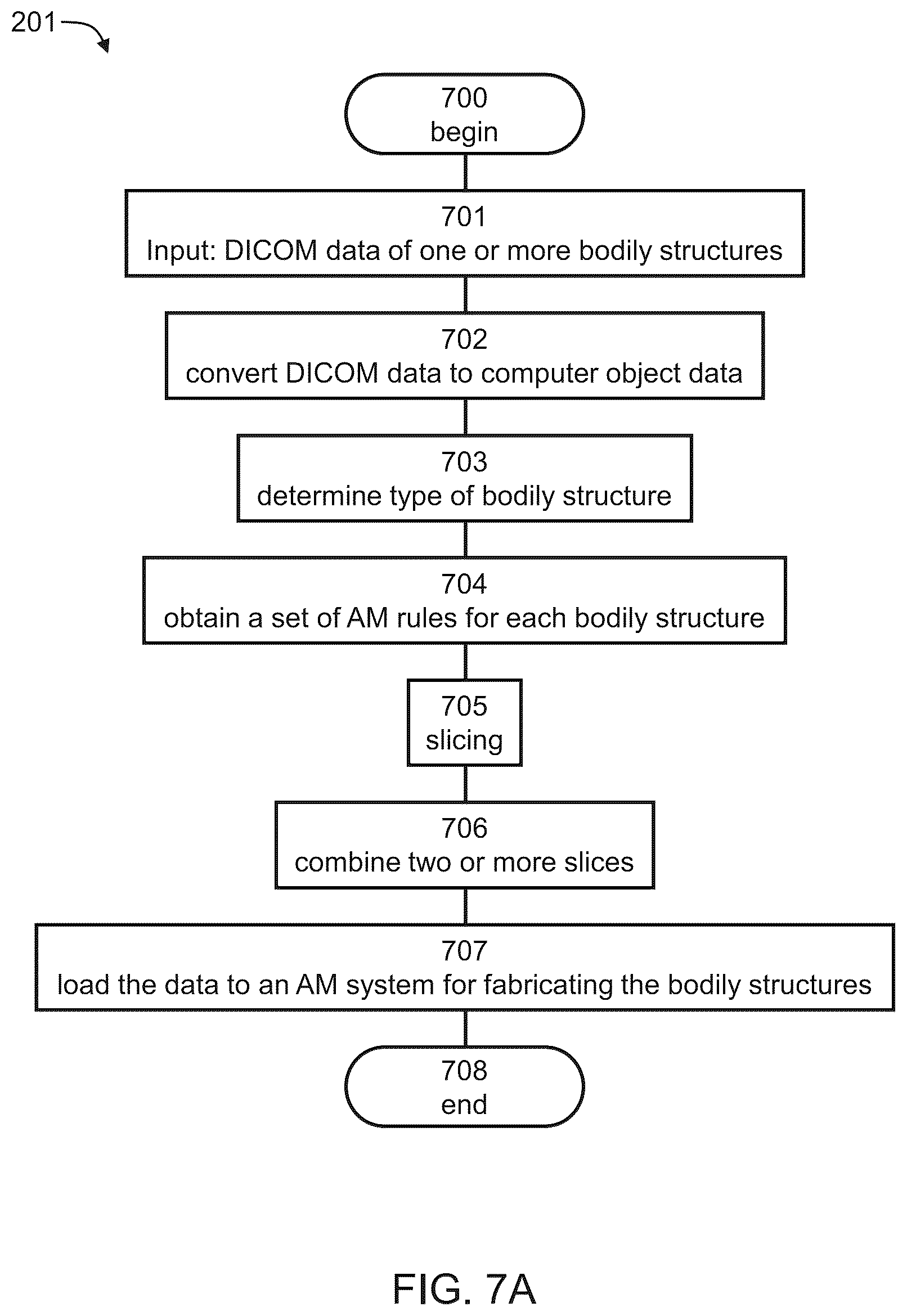 Patent US12303392 Figure 8 – Method and system for fabricating object featuring properties of a hard tissue